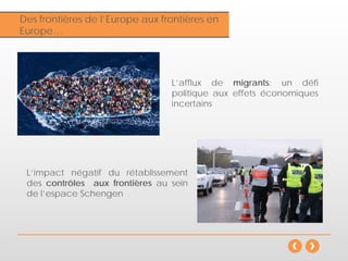Inflation
Des frontières de l’Europe aux frontières en
Europe…
L’afflux de migrants: un défi
politique aux effets économiques
incertains
L’impact négatif du rétablissement
des contrôles aux frontières au sein
de l’espace Schengen
 