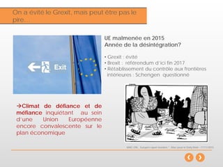 Inflation
On a évité le Grexit, mais peut être pas le
pire…
UE malmenée en 2015
Année de la désintégration?
• Grexit : évité
• Brexit : référendum d’ici fin 2017
• Rétablissement du contrôle aux frontières
intérieures : Schengen questionné
Climat de défiance et de
méfiance inquiétant au sein
d’une Union Européenne
encore convalescente sur le
plan économique
MAC ON... Europe's open borders,^, Mac pour le Daily Mail – 17/11/2015
 