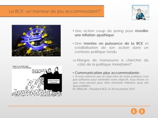 InflationLa BCE: un meneur de jeu accommodant?
• Une action coup de poing pour réveiller
une inflation apathique
• Une montée en puissance de la BCE et
crédibilisation de son action dans un
contexte politique tendu
⇒ Marges de manœuvre à chercher du
côté de la politique monétaire?
• Communication plus accommodante:
« Si nous estimons que la trajectoire de notre politique n'est
pas suffisante pour atteindre notre objectif, nous ferons ce
que nous devons pour faire remonter l'inflation aussi vite
que possible »
M. DRAGHI – Président BCE, le 20 novembre 2015
 