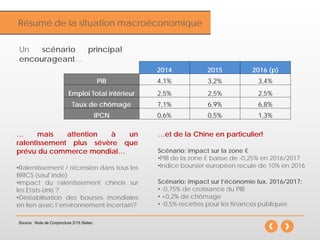 InflationRésumé de la situation macroéconomique
Un scénario principal
encourageant…
… mais attention à un
ralentissement plus sévère que
prévu du commerce mondial…
•Ralentissement / récession dans tous les
BRICS (sauf Inde)
•Impact du ralentissement chinois sur
les Etats-Unis ?
•Déstabilisation des bourses mondiales
en lien avec l’environnement incertain?
Source: Note de Conjoncture 2/15 Statec
2014 2015 2016 (p)
PIB 4,1% 3,2% 3,4%
Emploi Total intérieur 2,5% 2,5% 2,5%
Taux de chômage 7,1% 6,9% 6,8%
IPCN 0,6% 0,5% 1,3%
…et de la Chine en particulier!
Scénario: impact sur la zone €
•PIB de la zone € baisse de -0,25% en 2016/2017
•Indice boursier européen recule de 10% en 2016
Scénario: impact sur l’économie lux. 2016/2017:
• -0,75% de croissance du PIB
• +0,2% de chômage
• -0,5% recettes pour les finances publiques
 