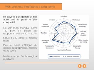 InflationWEF: une note insuffisante à long terme
Le pays le plus généreux doit
aussi être le pays le plus
compétitif
Or: 20e rang mondial parmi
140 pays (-1 place par
rapport à l’édition 2014-2015)
Score 1-7 (7 étant le meilleur
score)
Plus le point s’éloigne du
centre du graphique, meilleur
est le score
Meilleur score: Technological
readiness
 