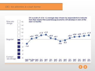 InflationLBC: les attentes à court terme
 
