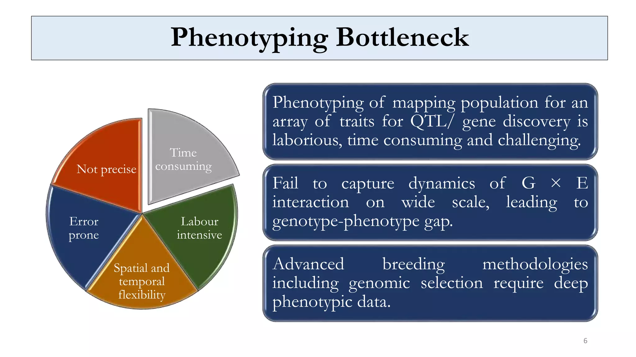 Perspectives and Challenges of Phenotyping in Crop Improvement. - Copy.pptx