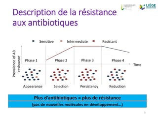 Perspectives antibioresistance final