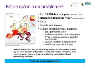 Perspectives antibioresistance final