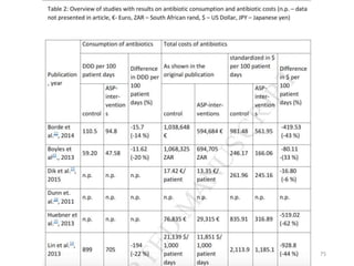 Perspectives antibioresistance final