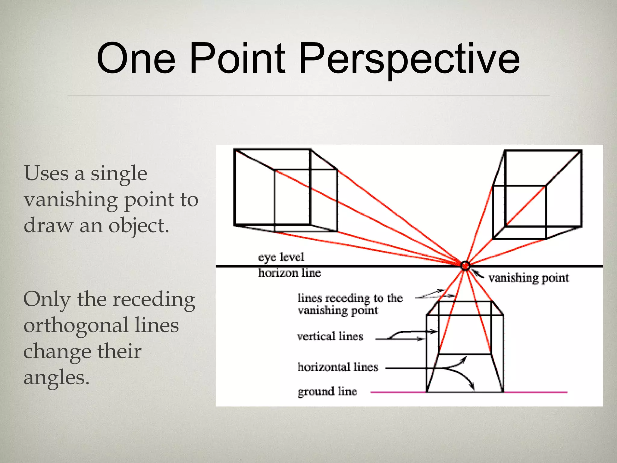 One Point Perspective
Uses a single
vanishing point to
draw an object.
Only the receding
orthogonal lines
change their
angles.
 