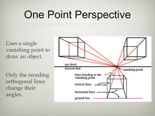 One Point Perspective
Uses a single
vanishing point to
draw an object.
Only the receding
orthogonal lines
change their
angles.
 