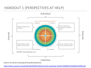 HANDOUT 1 (PERSPECTIVES AT HELP)
©️2018 Trans4mation, LLC
Mindset, Beliefs, Values,
Intentions
Skills, Competencies,
Performance, Individual
Results
Systems, Structures, Value
Flow, Governance, Policies
Mental Models, Shared
Values, Common Vision
“I” Quadrant “IT” Quadrant
“ITS” Quadrant“WE” Quadrant
Search: Co-Active Coaching & Powerful Questions
https://learn.coactive.com/hubfs/2019%20Toolkit/Co-Active-Coaching-Toolkit-POWERFUL%20QUESTIONS.pdf
Individual
Collective
External
Internal
 