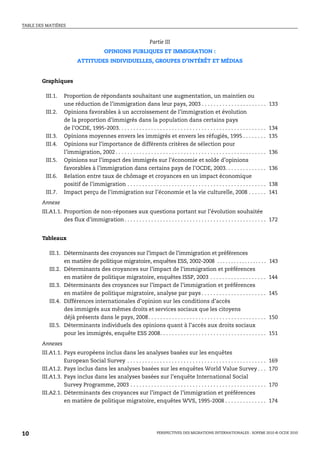 TABLE DES MATIÈRES



                                                                      Partie III
                                           OPINIONS PUBLIQUES ET IMMIGRATION :
                           ATTITUDES INDIVIDUELLES, GROUPES D’INTÉRÊT ET MÉDIAS


        Graphiques

          III.1.    Proportion de répondants souhaitant une augmentation, un maintien ou
                    une réduction de l’immigration dans leur pays, 2003 . . . . . . . . . . . . . . . . . . . . . . 133
          III.2.    Opinions favorables à un accroissement de l’immigration et évolution
                    de la proportion d’immigrés dans la population dans certains pays
                    de l’OCDE, 1995-2003. . . . . . . . . . . . . . . . . . . . . . . . . . . . . . . . . . . . . . . . . . . . . . . . . . 134
          III.3.    Opinions moyennes envers les immigrés et envers les réfugiés, 1995 . . . . . . . . 135
          III.4.    Opinions sur l’importance de différents critères de sélection pour
                    l’immigration, 2002 . . . . . . . . . . . . . . . . . . . . . . . . . . . . . . . . . . . . . . . . . . . . . . . . . . . 136
          III.5.    Opinions sur l’impact des immigrés sur l’économie et solde d’opinions
                    favorables à l’immigration dans certains pays de l’OCDE, 2003. . . . . . . . . . . . . . 136
          III.6.    Relation entre taux de chômage et croyances en un impact économique
                    positif de l’immigration . . . . . . . . . . . . . . . . . . . . . . . . . . . . . . . . . . . . . . . . . . . . . . . 138
          III.7.    Impact perçu de l’immigration sur l’économie et la vie culturelle, 2008 . . . . . . 141
        Annexe
        III.A1.1. Proportion de non-réponses aux questions portant sur l’évolution souhaitée
                  des flux d’immigration . . . . . . . . . . . . . . . . . . . . . . . . . . . . . . . . . . . . . . . . . . . . . . . . 172


        Tableaux

            III.1. Déterminants des croyances sur l’impact de l’immigration et préférences
                   en matière de politique migratoire, enquêtes ESS, 2002-2008 . . . . . . . . . . . . . . . . . . 143
            III.2. Déterminants des croyances sur l’impact de l’immigration et préférences
                   en matière de politique migratoire, enquêtes ISSP, 2003 . . . . . . . . . . . . . . . . . . . 144
            III.3. Déterminants des croyances sur l’impact de l’immigration et préférences
                   en matière de politique migratoire, analyse par pays . . . . . . . . . . . . . . . . . . . . . . 145
            III.4. Différences internationales d’opinion sur les conditions d’accès
                   des immigrés aux mêmes droits et services sociaux que les citoyens
                   déjà présents dans le pays, 2008 . . . . . . . . . . . . . . . . . . . . . . . . . . . . . . . . . . . . . . . . 150
            III.5. Déterminants individuels des opinions quant à l’accès aux droits sociaux
                   pour les immigrés, enquête ESS 2008. . . . . . . . . . . . . . . . . . . . . . . . . . . . . . . . . . . . 151
        Annexes
        III.A1.1. Pays européens inclus dans les analyses basées sur les enquêtes
                  European Social Survey . . . . . . . . . . . . . . . . . . . . . . . . . . . . . . . . . . . . . . . . . . . . . . .     169
        III.A1.2. Pays inclus dans les analyses basées sur les enquêtes World Value Survey . . .                                           170
        III.A1.3. Pays inclus dans les analyses basées sur l’enquête International Social
                  Survey Programme, 2003 . . . . . . . . . . . . . . . . . . . . . . . . . . . . . . . . . . . . . . . . . . . . . .       170
        III.A2.1. Déterminants des croyances sur l’impact de l’immigration et préférences
                  en matière de politique migratoire, enquêtes WVS, 1995-2008 . . . . . . . . . . . . . .                                  174




10                                                                        PERSPECTIVES DES MIGRATIONS INTERNATIONALES : SOPEMI 2010 © OCDE 2010
 