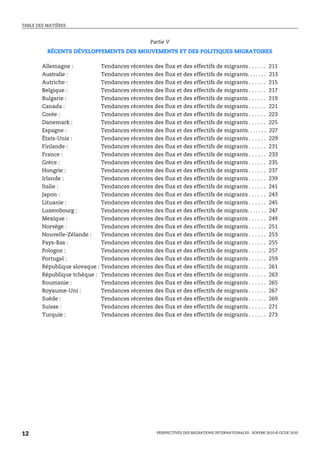 TABLE DES MATIÈRES



                                                    Partie V
          RÉCENTS DÉVELOPPEMENTS DES MOUVEMENTS ET DES POLITIQUES MIGRATOIRES

        Allemagne :           Tendances récentes des flux et des effectifs de migrants . . . . . .          211
        Australie :           Tendances récentes des flux et des effectifs de migrants. . . . . . .         213
        Autriche :            Tendances récentes des flux et des effectifs de migrants . . . . . .          215
        Belgique :            Tendances récentes des flux et des effectifs de migrants . . . . . .          217
        Bulgarie :            Tendances récentes des flux et des effectifs de migrants . . . . . .          219
        Canada :              Tendances récentes des flux et des effectifs de migrants . . . . . .          221
        Corée :               Tendances récentes des flux et des effectifs de migrants . . . . . .          223
        Danemark :            Tendances récentes des flux et des effectifs de migrants . . . . . .          225
        Espagne :             Tendances récentes des flux et des effectifs de migrants. . . . . . .         227
        États-Unis :          Tendances récentes des flux et des effectifs de migrants . . . . . .          229
        Finlande :            Tendances récentes des flux et des effectifs de migrants . . . . . .          231
        France :              Tendances récentes des flux et des effectifs de migrants . . . . . .          233
        Grèce :               Tendances récentes des flux et des effectifs de migrants . . . . . .          235
        Hongrie :             Tendances récentes des flux et des effectifs de migrants . . . . . .          237
        Irlande :             Tendances récentes des flux et des effectifs de migrants . . . . . .          239
        Italie :              Tendances récentes des flux et des effectifs de migrants . . . . . .          241
        Japon :               Tendances récentes des flux et des effectifs de migrants . . . . . .          243
        Lituanie :            Tendances récentes des flux et des effectifs de migrants . . . . . .          245
        Luxembourg :          Tendances récentes des flux et des effectifs de migrants. . . . . . .         247
        Mexique :             Tendances récentes des flux et des effectifs de migrants . . . . . .          249
        Norvège :             Tendances récentes des flux et des effectifs de migrants . . . . . .          251
        Nouvelle-Zélande :    Tendances récentes des flux et des effectifs de migrants . . . . . .          253
        Pays-Bas :            Tendances récentes des flux et des effectifs de migrants . . . . . .          255
        Pologne :             Tendances récentes des flux et des effectifs de migrants . . . . . .          257
        Portugal :            Tendances récentes des flux et des effectifs de migrants . . . . . .          259
        République slovaque : Tendances récentes des flux et des effectifs de migrants . . . . . .          261
        République tchèque : Tendances récentes des flux et des effectifs de migrants . . . . . .           263
        Roumanie :            Tendances récentes des flux et des effectifs de migrants . . . . . .          265
        Royaume-Uni :         Tendances récentes des flux et des effectifs de migrants . . . . . .          267
        Suède :               Tendances récentes des flux et des effectifs de migrants . . . . . .          269
        Suisse :              Tendances récentes des flux et des effectifs de migrants . . . . . .          271
        Turquie :             Tendances récentes des flux et des effectifs de migrants . . . . . .          273




12                                                    PERSPECTIVES DES MIGRATIONS INTERNATIONALES : SOPEMI 2010 © OCDE 2010
 