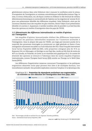 III. OPINIONS PUBLIQUES ET IMMIGRATION : ATTITUDES INDIVIDUELLES, GROUPES D’INTÉRÊT ET MÉDIAS



         généralement retenue dans cette littérature vise à mesurer la corrélation entre le niveau
         d’acceptation de l’immigration et certaines caractéristiques individuelles (comme l’âge, le
         sexe, le niveau d’éducation, etc.) de façon à mettre en évidence le rôle éventuel de certains
         déterminants économiques ou socioculturels de l’opinion sur les migration (cf. annexe III.A1
         pour une présentation détaillée des différentes enquêtes). Cette littérature, ainsi que de
         nouveaux résultats issus des enquêtes les plus récentes, feront l’objet d’une présentation
         détaillée à la section 2. Auparavant, il semble toutefois utile de procéder à un bref état des
         lieux des opinions en matière d’immigration dans les pays de l’OCDE.

         1.2. Déterminants des différences internationales en matière d’opinions
         sur l’immigration
              Les enquêtes d’opinion internationales révèlent des différences importantes
         concernant les positions individuelles moyennes sur l’ouverture souhaitée à
         l’immigration. Dans la plupart des pays de l’OCDE, une large part (souvent proche de la
         majorité) des personnes interrogées se prononcent en règle générale en faveur d’une
         immigration strictement encadrée ou d’une réduction des flux. Dans l’enquête International
         Social Survey Programme (ISSP) de 2003, cette proportion atteignait plus de 70 % au
         Royaume-Uni, en Allemagne, en Norvège ou aux Pays-Bas, tandis qu’elle était de moins de
         40 % au Canada, en Finlande, en Corée ou en Australie (voir graphique III.1). Ce constat de
         diversité des opinions se retrouve à l’identique dans les autres enquêtes d’opinion
         internationales, comme l’European Social Survey (ESS) centrée sur l’Europe ou le World Value
         Survey (WVS).
            Les différences d’appréciation moyenne concernant l’immigration et les politiques
         migratoires observées entre pays peuvent être liées à de multiples facteurs, non
         mutuellement exclusifs. Une première explication concerne l’ampleur et la dynamique des


                 Graphique III.1. Proportion de répondants souhaitant une augmentation,
                   un maintien ou une réduction de l’immigration dans leur pays, 2003
                                             Augmenter                  Maintenir            Réduire
            %
           100

            90

            80

            70

            60

            50

            40

            30

            20

            10

             0
                 da
                      de

                                                 st e
                                                Su e
                                                        se

                                             Sl ël

                                               ne e
                                             E s ar k

                                                           e
                                             Po on

                                              Po gal

                             Ré u v a t s e
                                    bl -Z is
                                             slo de

                                               Ir l e

                                                 Su e
                                                           e
                                             A u hili

                                                           e
                                              tc ce
                                              Ho ue
                                            Pa rie

                                             No a s

                             F é R ll em ge
                                   r a au n e

                                                Ru i
                                                         ie
                                                         n
                                                        li




                                            Da éni


                                                      gn




                                 No Ét logn




                                                      qu

                                                        d
                           ré




                                                      èd


                                                      ch
                                pu ell e - Un
                                                     ra




                                                     ss
                                          n e-U
                                                     is




                                           ue n




                                                    -B
                                                    ra




                                                      q




                                dé oy ag
              na
                   an




                                          ue élan



                                                   an




                                                      è
                                                     p




                                                   ng
                                                 r tu




                                                    C
                        Co




                                                   m




                                                 tr i




                                                  rv
                                         iq Fr a
                                                 va




                                                 hè
                                                 pa
                                                  Is




                                                 Ja
                                                ov




                                                ys
            Ca

                   nl




                                      t io m
                           Au
                 Fi




                                            de
                                           A
                                       iq




                                      bl
                                  pu
                               Ré




         Note : Pourcentages calculés en excluant les non-réponses. Données pondérées.
         Source : International Social Survey Programme, 2003.
                                                                        1 2 http://dx.doi.org/10.1787/886424652882



PERSPECTIVES DES MIGRATIONS INTERNATIONALES : SOPEMI 2010 © OCDE 2010                                                   133
 