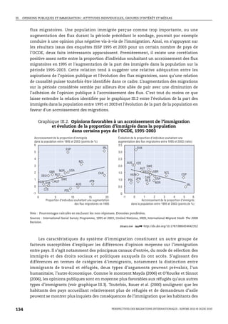 III. OPINIONS PUBLIQUES ET IMMIGRATION : ATTITUDES INDIVIDUELLES, GROUPES D’INTÉRÊT ET MÉDIAS



        flux migratoires. Une population immigrée perçue comme trop importante, ou une
        augmentation des flux durant la période précédant le sondage, pourrait par exemple
        conduire à une opinion plus négative vis-à-vis de l’immigration. Ainsi, en s’appuyant sur
        les résultats issus des enquêtes ISSP 1995 et 2003 pour un certain nombre de pays de
        l’OCDE, deux faits intéressants apparaissent. Premièrement, il existe une corrélation
        positive assez nette entre la proportion d’individus souhaitant un accroissement des flux
        migratoires en 1995 et l’augmentation de la part des immigrés dans la population sur la
        période 1995-2003. Cette relation tend à suggérer une relative adéquation entre les
        aspirations de l’opinion publique et l’évolution des flux migratoires, sans qu’une relation
        de causalité puisse toutefois être identifiée dans ce cadre. L’augmentation des migrations
        sur la période considérée semble par ailleurs être allée de pair avec une diminution de
        l’adhésion de l’opinion publique à l’accroissement des flux. C’est tout du moins ce que
        laisse entendre la relation identifiée par le graphique III.2 entre l’évolution de la part des
        immigrés dans la population entre 1995 et 2003 et l’évolution de la part de la population en
        faveur d’un accroissement des migrations.


               Graphique III.2. Opinions favorables à un accroissement de l’immigration
                     et évolution de la proportion d’immigrés dans la population
                                dans certains pays de l’OCDE, 1995-2003
           Accroissement de la proportion d’immigrés                         Évolution de la proportion d’individus souhaitant une
           dans la population entre 1995 et 2003 (points de %)               augmentation des flux migratoires entre 1995 et 2003 (ratio)
           6                                                                 3.5
                                     ESP                         IRL                         SVK
           5                                                                 3.0

           4                                                                 2.5
                                              NZL                                       AUS       CZE
           3                                                                 2.0                        SWE
                                                                                                    AUT
                                      USA
           2         GBR NOR                                  CAN            1.5                      DEU   GBR     NZL
                DEU      NLD                                                             HUN                                      ESP
                                                                                                        CAN   USA
           1                  SWE
                                                      JPN                    1.0        POL JPN         NLD
              HUN SVK AUT                                                                                     NOR
                                           AUS                                                                                          IRL
           0                                                                 0.5
                 CZE             POL
          -1                                                                   0
             0           5             10             15            20             -1         0     1       2        3       4       5      6
                  Proportion d’individus souhaitant une augmentation                               Accroissement de la proportion d’immigrés
                                          des flux migratoires en 1995                    dans la population entre 1995 et 2003 (points de %)


        Note : Pourcentages calculés en excluant les non-réponses. Données pondérées.
        Sources : International Social Survey Programme, 1995 et 2003; United Nations, 2009, International Migrant Stock: The 2008
        Revision.
                                                                         1 2 http://dx.doi.org/10.1787/886454642352



             Les caractéristiques du système d’immigration constituent un autre groupe de
        facteurs susceptibles d’expliquer les différences d’opinion moyenne sur l’immigration
        entre pays. Il s’agit notamment des principaux canaux d’entrée, du mode de sélection des
        immigrés et des droits sociaux et politiques auxquels ils ont accès. S’agissant des
        différences en termes de catégories d’immigrants, notamment la distinction entre
        immigrants de travail et réfugiés, deux types d’arguments peuvent prévaloir, l’un
        humanitaire, l’autre économique. Comme le montrent Mayda (2006) et O’Rourke et Sinnot
        (2006), les opinions publiques sont en moyenne plus favorables aux réfugiés qu’aux autres
        types d’immigrants (voir graphique III.3). Toutefois, Bauer et al. (2000) soulignent que les
        habitants des pays accueillant relativement plus de réfugiés et de demandeurs d’asile
        peuvent se montrer plus inquiets des conséquences de l’immigration que les habitants des


134                                                                      PERSPECTIVES DES MIGRATIONS INTERNATIONALES : SOPEMI 2010 © OCDE 2010
 