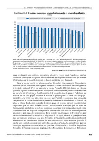 III. OPINIONS PUBLIQUES ET IMMIGRATION : ATTITUDES INDIVIDUELLES, GROUPES D’INTÉRÊT ET MÉDIAS



           Graphique III.3. Opinions moyennes envers les immigrés et envers les réfugiés,
                                               1995
                                                   Opinion négative vis-à-vis des immigrés                                           Opinion négative vis-à-vis des réfugiés

           5.0

           4.5

           4.0

           3.5

           3.0

           2.5

           2.0

           1.5

           1.0

           0.5

             0
                  rie

                            ne


                                      e

                                            li e


                                                        i

                                                                 e

                                                                          e

                                                                                   ie

                                                                                             e

                                                                                                      is

                                                                                                                e

                                                                                                                         as

                                                                                                                                 e

                                                                                                                                                            li e


                                                                                                                                                 de de


                                                                                                                                                  Es e

                                                                                                                                                               e

                                                                                                                                                              n

                                                                                                                                                            da

                                                                                                                                                            de
                                                      Un
                                     qu




                                                              qu

                                                                      èd




                                                                                        gn




                                                                                                            èg




                                                                                                                               ch




                                                                                                                                                             i

                                                                                                                                                          gn

                                                                                                                                                          po
                                                                                                  Un
                                                                               én




                                                                                                                                                          ss
                                                                                                                     -B
                                          It a




                                                                                                                                      ra
                        ag




                                                                                                                                                          n




                                                                                                                                                         na

                                                                                                                                                         an
                 ng




                                                   e-




                                                                     Su




                                                                                                           rv




                                                                                                                              tr i
                                                            va
                                 hè




                                                                                        lo




                                                                                                                                                     pa
                                                                                                                                                       la




                                                                                                                                                     Ja
                                                                                                                                                    Ru
                                                                              ov




                                                                                                                                      st
                                                                                                 s-




                                                                                                                    ys
                        m




                                                                                                                                                    Ca

                                                                                                                                                    Ir l
             Ho




                                                 um




                                                                                                                                                   Zé
                                                                                    Po




                                                                                                       No




                                                                                                                          Au
                                                        slo
                                tc




                                                                                                                                     Au
                                                                          Sl




                                                                                             at
                      le




                                                                                                                Pa




                                                                                                                                                 e-
                                                                                             Ét
                  Al

                            ue




                                            ya

                                                      ue




                                                                                                                                          ell

                                                                                                                                               n
                                          Ro
                           iq




                                                                                                                                          t io
                                                   iq




                                                                                                                                      uv
                        bl




                                                   bl




                                                                                                                                                ra
                                                                                                                                     No
                      pu




                                                 pu




                                                                                                                                           dé
                  Ré




                                            Ré




                                                                                                                                          Fé
         Note : Les données de ce graphique portent sur l’enquête ISSP 1995. Malheureusement, le questionnaire du
         supplément sur l’identité nationale de l’ISSP 2003 ne comporte aucune question sur l’opinion vis-à-vis des réfugiés.
         Ce graphique est construit à partir des réponses à deux questions de l’ISSP 1995 : « Le nombre d’immigrants devrait-
         il être accru, maintenu ou réduit? » et « Les réfugiés devraient-il être autorisés à rester dans le pays? ». Dans les deux
         cas, un score supérieur à 3 indique un souhait de restrictions accrues. Données pondérées.
         Source : International Social Survey Programme, 1995.
                                                                                                                1 2 http://dx.doi.org/10.1787/886466585154


         pays pratiquant une politique migratoire sélective, ce qui peut s’expliquer par les
         difficultés spécifiques auxquelles sont confrontés les migrants humanitaires en matière
         d’intégration sur le marché du travail et dans la société du pays d’accueil.
              Dans le même esprit, certaines enquêtes d’opinion s’intéressent à l’importance
         attribuée par les personnes interrogées à différents critères d’admission des immigrés sur
         le territoire national. C’est par exemple le cas de l’enquête ESS 2002. Parmi les critères
         possibles figurent notamment le fait de disposer de compétences professionnelles utiles
         au pays, le fait d’avoir de la famille proche déjà présente dans le pays et l’adhésion au
         « mode de vie » du pays 3 . Comme le montre le graphique III.4, dans tous les pays
         considérés, le critère de sélection reposant sur l’utilité économique des immigrés
         l’emporte sur le critère concernant la présence antérieure de membres de la famille. De
         plus, le critère d’adhésion au mode de vie du pays est presque partout considéré plus
         important que les deux autres critères. Bien que cela n’indique pas un rejet de
         l’immigration familiale de la part des personnes enquêtées, cela indique clairement qu’ils
         considèrent que les migrants susceptibles d’apporter une contribution économique sont
         prioritaires par rapport aux membres de la famille, pour lesquels le travail n’est pas
         nécessairement le motif principal de la migration4. À cet égard, Bauer et al. (2000) montrent
         que les individus interrogés sont plus favorables à l’immigration si les immigrants sont
         sélectionnés en fonction des besoins du marché du travail. D’une manière générale, il
         existe une corrélation assez forte entre la proportion d’individus considérant que les
         immigrés apportent une contribution positive à l’économie et le solde d’opinions
         favorables à l’immigration (voir graphique III.5). Néanmoins, il demeure des différences


PERSPECTIVES DES MIGRATIONS INTERNATIONALES : SOPEMI 2010 © OCDE 2010                                                                                                          135
 
