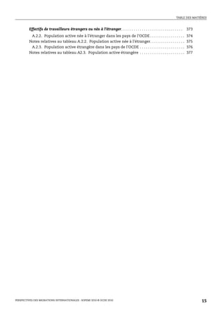 TABLE DES MATIÈRES



         Effectifs de travailleurs étrangers ou nés à l’étranger. . . . . . . . . . . . . . . . . . . . . . . . . . . . . .   373
          A.2.2. Population active née à l’étranger dans les pays de l’OCDE . . . . . . . . . . . . . . . . .                 374
         Notes relatives au tableau A.2.2. Population active née à l’étranger. . . . . . . . . . . . . . . . .                375
          A.2.3. Population active étrangère dans les pays de l’OCDE . . . . . . . . . . . . . . . . . . . . . .              376
         Notes relatives au tableau A2.3. Population active étrangère . . . . . . . . . . . . . . . . . . . . . .             377




PERSPECTIVES DES MIGRATIONS INTERNATIONALES : SOPEMI 2010 © OCDE 2010                                                                15
 