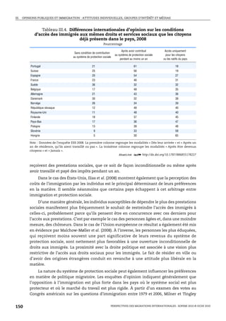 III. OPINIONS PUBLIQUES ET IMMIGRATION : ATTITUDES INDIVIDUELLES, GROUPES D’INTÉRÊT ET MÉDIAS



                Tableau III.4. Différences internationales d’opinion sur les conditions
            d’accès des immigrés aux mêmes droits et services sociaux que les citoyens
                                    déjà présents dans le pays, 2008
                                                               Pourcentage

                                                                              Après avoir contribué          Accès uniquement
                                       Sans condition de contribution
                                                                         au système de protection sociale    pour les citoyens
                                      au système de protection sociale
                                                                             pendant au moins un an         ou les natifs du pays

         Portugal                                     21                                 61                           18
         Suisse                                       25                                 56                           19
         Espagne                                      20                                 54                           27
         France                                       23                                 46                           31
         Suède                                        36                                 32                           32
         Belgique                                     17                                 48                           35
         Allemagne                                    21                                 43                           36
         Danemark                                     30                                 32                           38
         Norvège                                      26                                 34                           39
         République slovaque                          12                                 48                           40
         Royaume-Uni                                  11                                 48                           40
         Finlande                                     18                                 37                           45
         Pays-Bas                                     17                                 36                           47
         Pologne                                      13                                 39                           48
         Slovénie                                      9                                 33                           58
         Hongrie                                       5                                 30                           65

        Note : Données de l’enquête ESS 2008. La première colonne regroupe les modalités « Dès leur arrivée » et « Après un
        an de résidence, qu’ils aient travaillé ou pas ». La troisième colonne regroupe les modalités « Après être devenus
        citoyens » et « Jamais ».
                                                                       1 2 http://dx.doi.org/10.1787/886855178227


        reçoivent des prestations sociales, que ce soit de façon inconditionnelle ou même après
        avoir travaillé et payé des impôts pendant un an.
            Dans le cas des États-Unis, Ilias et al. (2008) montrent également que la perception des
        coûts de l’immigration par les individus est le principal déterminant de leurs préférences
        en la matière. Il semble néanmoins que certains pays échappent à cet arbitrage entre
        immigration et protection sociale.
             D’une manière générale, les individus susceptibles de dépendre le plus des prestations
        sociales manifestent plus fréquemment le souhait de restreindre l’accès des immigrés à
        celles-ci, probablement parce qu’ils pensent être en concurrence avec ces derniers pour
        l’accès aux prestations. C’est par exemple le cas des personnes âgées et, dans une moindre
        mesure, des chômeurs. Dans le cas de l’Union européenne ce résultat a également été mis
        en évidence par Malchow-Møller et al. (2008). À l’inverse, les personnes les plus éduquées,
        qui reçoivent moins souvent une part significative de leurs revenus du système de
        protection sociale, sont nettement plus favorables à une ouverture inconditionnelle de
        droits aux immigrés. La proximité avec la droite politique est associée à une vision plus
        restrictive de l’accès aux droits sociaux pour les immigrés. Le fait de résider en ville ou
        d’avoir des origines étrangères conduit en revanche à une attitude plus libérale en la
        matière.
             La nature du système de protection sociale peut également influencer les préférences
        en matière de politique migratoire. Les enquêtes d’opinion indiquent généralement que
        l’opposition à l’immigration est plus forte dans les pays où le système social est plus
        protecteur et où le marché du travail est plus rigide. À partir d’un examen des votes au
        Congrès américain sur les questions d’immigration entre 1979 et 2006, Milner et Tingley


150                                                                  PERSPECTIVES DES MIGRATIONS INTERNATIONALES : SOPEMI 2010 © OCDE 2010
 