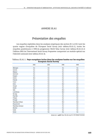 III. OPINIONS PUBLIQUES ET IMMIGRATION : ATTITUDES INDIVIDUELLES, GROUPES D’INTÉRÊT ET MÉDIAS




                                                       ANNEXE III.A1



                                          Présentation des enquêtes
              Les enquêtes exploitées dans les analyses empiriques des section III.1 et III.2 sont les
         quatre vagues d’enquêtes de l’European Social Survey (voir tableau III.A1.1), toutes les
         enquêtes postérieures à 1994 du programme World Value Survey (voir tableau III.A1.2) et
         l’édition 2003 de l’International Social Survey Programme comportant un module spécial sur
         l’identité nationale (voir tableau III.A1.3).


        Tableau III.A1.1. Pays européens inclus dans les analyses basées sur les enquêtes
                                     European Social Survey
                                           2002                 2004                 2006              2008

         Allemagne                         Oui                   Oui                  Oui              Oui
         Autriche                          Oui                   Oui                  Oui              Non
         Belgique                          Oui                   Oui                  Oui              Oui
         Danemark                          Oui                   Oui                  Oui              Oui
         Espagne                           Oui                   Oui                  Oui              Oui
         Estonie                           Non                   Oui                  Oui              Oui
         Finlande                          Oui                   Oui                  Oui              Oui
         France                            Oui                   Oui                  Oui              Oui
         Grèce                             Oui                   Oui                 Non               Non
         Hongrie                           Oui                   Oui                  Oui              Oui
         Irlande                           Oui                   Oui                  Oui              Non
         Italie                            Oui                   Oui                 Non               Non
         Luxembourg                        Oui                   Oui                 Non               Non
         Norvège                           Oui                   Oui                  Oui              Oui
         Pays-Bas                          Oui                   Oui                  Oui              Oui
         Pologne                           Oui                   Oui                  Oui              Oui
         Portugal                          Oui                   Oui                  Oui              Oui
         République tchèque                Oui                   Oui                 Non               Non
         Royaume-Uni                       Oui                   Oui                  Oui              Oui
         République slovaque               Non                   Oui                  Oui              Oui
         Slovénie                          Oui                   Oui                  Oui              Oui
         Suède                             Oui                   Oui                  Oui              Oui
         Suisse                            Oui                   Oui                  Oui              Oui

                                                                        1 2 http://dx.doi.org/10.1787/886873363402




PERSPECTIVES DES MIGRATIONS INTERNATIONALES : SOPEMI 2010 © OCDE 2010                                                  169
 