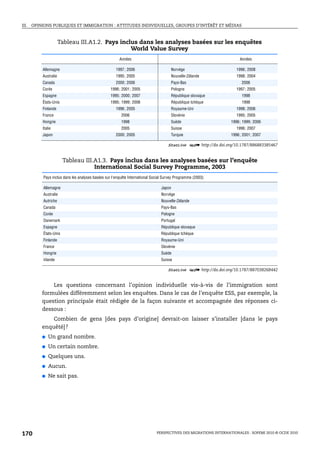 III. OPINIONS PUBLIQUES ET IMMIGRATION : ATTITUDES INDIVIDUELLES, GROUPES D’INTÉRÊT ET MÉDIAS



                    Tableau III.A1.2. Pays inclus dans les analyses basées sur les enquêtes
                                               World Value Survey
                                                      Années                                                        Années

        Allemagne                                   1997; 2006                      Norvège                       1996; 2008
        Australie                                   1995; 2005                      Nouvelle-Zélande              1998; 2004
        Canada                                      2000; 2006                      Pays-Bas                         2006
        Corée                                   1996; 2001; 2005                    Pologne                       1997; 2005
        Espagne                                 1995; 2000; 2007                    République slovaque              1998
        États-Unis                              1995; 1999; 2006                    République tchèque               1998
        Finlande                                    1996; 2005                      Royaume-Uni                   1998; 2006
        France                                         2006                         Slovénie                      1995; 2005
        Hongrie                                        1998                         Suède                       1996; 1999; 2006
        Italie                                         2005                         Suisse                        1996; 2007
        Japon                                       2000; 2005                      Turquie                     1996; 2001; 2007

                                                                                  1 2 http://dx.doi.org/10.1787/886883385467


                      Tableau III.A1.3. Pays inclus dans les analyses basées sur l’enquête
                                  International Social Survey Programme, 2003
         Pays inclus dans les analyses basées sur l'enquête International Social Survey Programme (2003)

         Allemagne                                                            Japon
         Australie                                                            Norvège
         Autriche                                                             Nouvelle-Zélande
         Canada                                                               Pays-Bas
         Corée                                                                Pologne
         Danemark                                                             Portugal
         Espagne                                                              République slovaque
         États-Unis                                                           République tchèque
         Finlande                                                             Royaume-Uni
         France                                                               Slovénie
         Hongrie                                                              Suède
         Irlande                                                              Suisse

                                                                                  1 2 http://dx.doi.org/10.1787/887038268442


            Les questions concernant l’opinion individuelle vis-à-vis de l’immigration sont
        formulées différemment selon les enquêtes. Dans le cas de l’enquête ESS, par exemple, la
        question principale était rédigée de la façon suivante et accompagnée des réponses ci-
        dessous :
            Combien de gens [des pays d’origine] devrait-on laisser s’installer [dans le pays
        enquêté]?
        ●   Un grand nombre.
        ●   Un certain nombre.
        ●   Quelques uns.
        ●   Aucun.
        ●   Ne sait pas.




170                                                                         PERSPECTIVES DES MIGRATIONS INTERNATIONALES : SOPEMI 2010 © OCDE 2010
 