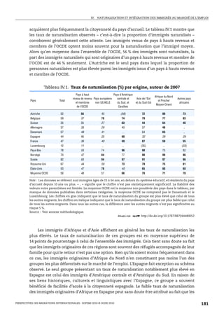 IV. NATURALISATION ET INTÉGRATION DES IMMIGRÉS AU MARCHÉ DE L’EMPLOI



         acquièrent plus fréquemment la citoyenneté du pays d’accueil. Le tableau IV.1 montre que
         les taux de naturalisation observés – c’est-à-dire la proportion d’immigrés naturalisés –
         corroborent généralement cette attente. Les immigrés venus de pays à hauts revenus et
         membres de l’OCDE optent moins souvent pour la naturalisation que l’immigré moyen.
         Alors qu’en moyenne dans l’ensemble de l’OCDE, 56 % des immigrés sont naturalisés, la
         part des immigrés naturalisés qui sont originaires d’un pays à hauts revenus et membre de
         l’OCDE est de 46 % seulement. L’Autriche est le seul pays dans lequel la proportion de
         personnes naturalisées est plus élevée parmi les immigrés issus d’un pays à hauts revenus
         et membre de l’OCDE.


                       Tableau IV.1. Taux de naturalisation (%) par origine, autour de 2007
                                           Pays à haut                  Pays d’Amérique
                                                                                                           Afrique du Nord
                                        niveau de revenu Pays européens    centrale et     Asie de l’Est                     Autres pays
          Pays                Total                                                                           et Proche/
                                           et membres     non UE/AELE      du Sud, et     et du Sud-Est                       africains
                                                                                                            Moyen-Orient
                                            de l’OCDE                       Caraïbes

          Autriche             52             56              45             (58)              72                86              73
          Belgique             59             37              78              74               79                77              83
          Suisse               35             35              27              63               44                64              46
          Allemagne            37             35              29              40               37                48              ..
          Danemark             57             49              41              ..               64                65              ..
          Espagne              44             46              25              60               32                26              29
          France               47             36              40              59               87                50              55
          Luxembourg           12             11              ..              ..              (35)               ..             (33)
          Pays-Bas             78             55              74              96               90                75              82
          Norvège              70             47              84              77               90                99              96
          Suède                82             65              94              87               91                97              96
          Royaume-Uni          67             44              59              73               79                75              81
          États-Unis           50             47              78              40               65                80              60
          Moyenne OCDE         56             46              57              66               70                71              70

         Note : Les données se réfèrent aux immigrés âgés de 15 à 64 ans, en dehors du système éducatif, et résidents du pays
         d’accueil depuis 10 ans ou plus. « .. » signifie que le chiffre n’est pas statistiquement significatif. La fiabilité des
         valeurs entre parenthèses est limitée. La moyenne OCDE est la moyenne non pondérée des pays dans le tableau; par
         manque de données publiables dans certaines catégories, la moyenne OCDE ne comprend pas le Danemark et le
         Luxembourg. Les chiffres en gras indiquent que le taux de naturalisation du groupe est plus élevé que celui de tous
         les autres migrants, les chiffres en italique indiquent que le taux de naturalisation du groupe est plus faible que celui
         de tous les autres migrants. Dans tous les autres cas, la différence avec les autres migrants n’est pas significative au
         risque 5 %.
         Source : Voir annexe méthodologique.
                                                                          1 2 http://dx.doi.org/10.1787/887044480052



              Les immigrés d’Afrique et d’Asie affichent en général les taux de naturalisation les
         plus élevés. Le taux de naturalisation de ces groupes est en moyenne supérieur de
         14 points de pourcentage à celui de l’ensemble des immigrés. Cela tient sans doute au fait
         que les immigrés originaires de ces régions sont souvent des réfugiés accompagnés de leur
         famille pour qui le retour n’est pas une option. Bien qu’ils soient moins fréquemment dans
         ce cas, les immigrés originaires d’Afrique du Nord n’en constituent pas moins l’un des
         groupes les plus défavorisés sur le marché de l’emploi. L’Espagne fait exception au schéma
         observé. Le seul groupe présentant un taux de naturalisation notablement plus élevé en
         Espagne est celui des immigrés d’Amérique centrale et d’Amérique du Sud. En raison de
         ses liens historiques, culturels et linguistiques avec l’Espagne, ce groupe a souvent
         bénéficié de facilités d’accès à la citoyenneté espagnole. Le faible taux de naturalisation
         des immigrés originaires d’Afrique en Espagne peut sans doute être attribué au fait que les

PERSPECTIVES DES MIGRATIONS INTERNATIONALES : SOPEMI 2010 © OCDE 2010                                                                      181
 