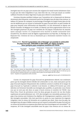 IV.   NATURALISATION ET INTÉGRATION DES IMMIGRÉS AU MARCHÉ DE L’EMPLOI



          immigrés issus de ces pays sont souvent des migrants de travail entrés initialement dans
          le pays par des voies irrégulières et qui, dans bien des cas, n’ont pas acquis un nombre
          suffisant d’années de séjour légal dans le pays pour obtenir la naturalisation.
               Certaines données semblent indiquer que l’acquisition de la citoyenneté est devenue
          récemment plus fréquente, notamment parmi les immigrés issus de pays à bas revenus. Le
          tableau IV.2 permet de comparer le pourcentage d’immigrés de longue durée (plus de dix
          ans de résidence) qui ont acquis la nationalité du pays d’accueil dans un petit nombre de
          pays pour lesquels cette information est disponible, à la fois récemment et depuis une
          dizaine d’années. En Belgique et en Suède, on observe une forte augmentation dans le cas
          des immigrés provenant de pays non membres de l’UE depuis l’introduction de mesures
          ayant assoupli l’accès à la citoyenneté et/ou facilité la double nationalité (voir
          encadré IV.1). On observe aussi de légères augmentations aux Pays-Bas, en Norvège et au
          Royaume-Uni. L’inverse est vrai au Danemark qui a récemment restreint l’accès à la
          citoyenneté.


             Tableau IV.2. Part de la population née à l’étranger qui possède la nationalité
                   du pays d’accueil, 1999/2000 et 2007/2008, par région d’origine,
                          dans quelques pays européens membres de l’OCDE
                                                             Immigrés de pays   Immigrés de pays   Immigrés de pays   Immigrés de pays
                            Tous immigrés    Tous immigrés
          Pays                                                   de l’UE            de l’UE            non UE             non UE
                              1999/2000        2007/2008
                                                               1999/2000          2007/2008          1999/2000          2007/2008

          Autriche                 52              52                66                 56                 48                 49
          Belgique                 40              59                33                 37                 48                 78
          Danemark                 64              57                65                 46                 64                 61
          Luxembourg               13              12                11                 11                 29                 25
          Pays-Bas                 75              78                51                 53                 81                 84
          Norvège                  68              70                47                 46                 80                 85
          Suède                    71              82                61                 65                 79                 93
          Royaume-Uni              65              67                40                 42                 74                 76
          Moyenne OCDE             56              59                47                 45                 63                 69

          Note : Pour des raisons de disponibilité de données, pour 1999/2000 « UE » se réfère à UE15, tandis que les
          données 2007/2008 se réfèrent à UE27 et à l’AELE. Les résultats se réfèrent aux immigrés âgés de 15 à 64 ans, qui ne
          sont plus dans le système éducatif et qui résident dans le pays d’accueil depuis dix ans ou plus.
          Source : Enquête sur la population active, Eurostat.
                                                                        1 2 http://dx.doi.org/10.1787/887066542378



               L’accès à la citoyenneté du pays d’accueil est généralement sélectif, non seulement
          parce que les immigrés doivent décider de la demander ou non, mais aussi parce que les
          pays d’accueil imposent fréquemment des conditions comme la maîtrise de la langue du
          pays d’accueil ou l’aptitude à subvenir à ses besoins. Le tableau IV.3 montre que cette
          sélection est fortement favorable aux immigrés plus qualifiés, en particulier ceux d’entre
          eux qui ne sont pas nés dans un pays à hauts revenus et membre de l’OCDE. Aux
          États-Unis, l’écart de prévalence entre les deux groupes du point de vue des études
          supérieures est particulièrement net : 20 % des immigrés non naturalisés provenant d’un
          pays à bas revenus sont titulaires d’un diplôme de l’enseignement supérieur, contre 44 %
          des immigrés naturalisés. Cela tient peut-être en partie au taux important de migrants
          irréguliers, dont le niveau de formation est en général peu élevé. Dans tous les pays, les
          immigrés issus de pays à faibles revenus qui ont acquis la nationalité du pays d’accueil ont
          un niveau de formation en moyenne plus élevé que leurs homologues non naturalisés10. En
          moyenne, 26 % des immigrés naturalisés issus de pays à bas revenus ont un niveau de


182                                                                PERSPECTIVES DES MIGRATIONS INTERNATIONALES : SOPEMI 2010 © OCDE 2010
 