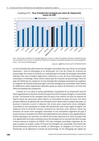 IV.   NATURALISATION ET INTÉGRATION DES IMMIGRÉS AU MARCHÉ DE L’EMPLOI



                      Graphique IV.2. Taux d’emploi des immigrés par statut de citoyenneté,
                                                autour de 2007
            %                                                      Non naturalisés                                           Naturalisés
            90

            80

            70

            60

            50

            40

            30

            20

            10

             0
                  ue


                              ce


                                         as



                                                       g


                                                                 e


                                                                               i


                                                                                        ne



                                                                                                       E


                                                                                                                    k


                                                                                                                             e


                                                                                                                                       e


                                                                                                                                            se



                                                                                                                                                       e


                                                                                                                                                                 is
                                                                             Un
                                                                ch




                                                                                                                                      èg
                                                                                                                         èd




                                                                                                                                                      gn
                                                                                                                ar
                                                                                                  CD
                                                      ur




                                                                                                                                                                Un
                          an




                                                                                                                                            is
                                        -B
                 iq




                                                                                       ag




                                                                                                                m
                                                  bo




                                                                          e-
                                                            tr i




                                                                                                                        Su


                                                                                                                                  rv




                                                                                                                                                  pa
                                                                                                                                           Su
                 lg




                                                                                                 l’O




                                                                                                                                                            s-
                                    ys
                         Fr




                                                                                   m




                                                                                                            ne
                                                                        um




                                                                                                                                 No
                                                           Au
                                                  m




                                                                                                                                                 Es
             Be




                                                                                                                                                           at
                                                                                   le
                                   Pa




                                                                                                           Da
                                                                                             de
                                              xe




                                                                                                                                                           Ét
                                                                                  Al
                                                                     ya
                                             Lu




                                                                                            ne
                                                                   Ro




                                                                                        en
                                                                                       oy
                                                                                   M




          Note : Les données se réfèrent aux immigrés âgés de 15 à 64 ans, en dehors du système éducatif, et résidents du pays
          d’accueil depuis 10 ans ou plus. La moyenne de l’OCDE est la moyenne non pondérée des pays inclus dans le graphique.
          Source : Voir annexe méthodologique.
                                                                                                       1 2 http://dx.doi.org/10.1787/886554720305


          un taux d’emploi plus élevé parmi les immigrés naturalisés, bien que l’écart ne soit guère
          important – sauf en Allemagne et au Danemark, où il est de l’ordre de 10 points de
          pourcentage. Par contre, en Autriche, au Luxembourg et en Suisse, les immigrés naturalisés
          affichent des taux d’emploi légèrement inférieurs à ceux de leurs homologues non
          naturalisés; en Norvège, l’écart atteint même près de 10 points de pourcentage. Dans les
          pays de l’OCDE pris en compte ici, le taux d’emploi des immigrés naturalisés est supérieur
          en moyenne de 3 points de pourcentage à celui des immigrés non naturalisés. Étant donné
          les différences assez importantes observées quant au niveau de formation, cet écart très
          réduit est quelque peu surprenant.
               Comme on l’a vu dans la section précédente, l’acquisition de la citoyenneté varie de
          façon significative en fonction à la fois du pays d’accueil et du pays d’origine, et aussi selon
          le sexe. Les femmes et les immigrés issus de pays à bas revenus ont plus de chances de
          figurer parmi les personnes ayant obtenu la nationalité du pays d’accueil. Ces deux
          groupes affichant en général des taux d’emploi moins élevés dans la plupart des pays, on
          pourrait s’attendre a priori à observer des écarts plus importants entre immigrés
          naturalisés et non naturalisés en isolant les données par sexe et par région d’origine. Les
          tableaux IV.A1 et IV.A2 de l’annexe montrent les résultats ainsi obtenus. Parmi les
          hommes, les écarts entre immigrés naturalisés et non naturalisés originaires de pays à
          hauts revenus et membres de l’OCDE sont généralement peu élevés et non significatifs sur
          le plan statistique. En revanche, on observe des écarts importants et, dans la plupart des
          cas, significatifs sur le plan statistique pour les immigrés qui ne sont pas nés dans un pays
          à hauts revenus et membre de l’OCDE : 78 % des immigrés naturalisés originaires de ces
          pays occupent un emploi, contre 70 % pour les immigrés non naturalisés. Ces écarts sont
          particulièrement prononcés en Suède, en Allemagne, en Belgique, en France et au
          Danemark, où ils dépassent 12 points de pourcentage. Si l’on désagrège par région les


186                                                                                          PERSPECTIVES DES MIGRATIONS INTERNATIONALES : SOPEMI 2010 © OCDE 2010
 