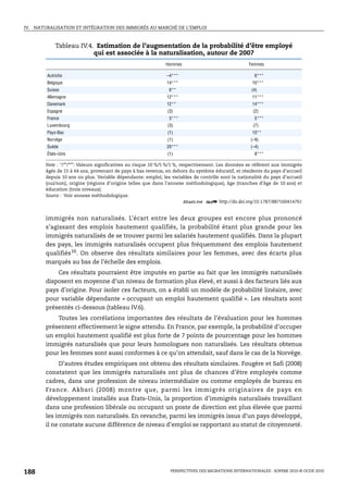 IV.   NATURALISATION ET INTÉGRATION DES IMMIGRÉS AU MARCHÉ DE L’EMPLOI



              Tableau IV.4. Estimation de l’augmentation de la probabilité d’être employé
                           qui est associée à la naturalisation, autour de 2007
                                                                Hommes                                Femmes

          Autriche                                              –4***                                   6***
          Belgique                                              14***                                  10***
          Suisse                                                 6**                                   (4)
          Allemagne                                             12***                                  11***
          Danemark                                              12**                                   14***
          Espagne                                                (3)                                   (2)
          France                                                 5***                                   5***
          Luxembourg                                             (3)                                   (7)
          Pays-Bas                                               (1)                                   10**
          Norvège                                                (1)                                  (–9)
          Suède                                                 20***                                 (–4)
          États-Unis                                             (1)                                    8***

          Note : */**/***: Valeurs significatives au risque 10 %/5 %/1 %, respectivement. Les données se réfèrent aux immigrés
          âgés de 15 à 64 ans, provenant de pays à bas revenus, en dehors du système éducatif, et résidents du pays d’accueil
          depuis 10 ans ou plus. Variable dépendante: emploi; les variables de contrôle sont la nationalité du pays d’accueil
          (oui/non), origine (régions d’origine telles que dans l’annexe méthodologique), âge (tranches d’âge de 10 ans) et
          éducation (trois niveaux).
          Source : Voir annexe méthodologique.
                                                                            1 2 http://dx.doi.org/10.1787/887160414761


          immigrés non naturalisés. L’écart entre les deux groupes est encore plus prononcé
          s’agissant des emplois hautement qualifiés, la probabilité étant plus grande pour les
          immigrés naturalisés de se trouver parmi les salariés hautement qualifiés. Dans la plupart
          des pays, les immigrés naturalisés occupent plus fréquemment des emplois hautement
          qualifiés16. On observe des résultats similaires pour les femmes, avec des écarts plus
          marqués au bas de l’échelle des emplois.
              Ces résultats pourraient être imputés en partie au fait que les immigrés naturalisés
          disposent en moyenne d’un niveau de formation plus élevé, et aussi à des facteurs liés aux
          pays d’origine. Pour isoler ces facteurs, on a établi un modèle de probabilité linéaire, avec
          pour variable dépendante « occupant un emploi hautement qualifié ». Les résultats sont
          présentés ci-dessous (tableau IV.6).
              Toutes les corrélations importantes des résultats de l’évaluation pour les hommes
          présentent effectivement le signe attendu. En France, par exemple, la probabilité d’occuper
          un emploi hautement qualifié est plus forte de 7 points de pourcentage pour les hommes
          immigrés naturalisés que pour leurs homologues non naturalisés. Les résultats obtenus
          pour les femmes sont aussi conformes à ce qu’on attendait, sauf dans le cas de la Norvège.
                D’autres études empiriques ont obtenu des résultats similaires. Fougère et Safi (2008)
          constatent que les immigrés naturalisés ont plus de chances d’être employés comme
          cadres, dans une profession de niveau intermédiaire ou comme employés de bureau en
          France. Akbari (2008) montre que, parmi les immigrés originaires de pays en
          développement installés aux États-Unis, la proportion d’immigrés naturalisés travaillant
          dans une profession libérale ou occupant un poste de direction est plus élevée que parmi
          les immigrés non naturalisés. En revanche, parmi les immigrés issus d’un pays développé,
          il ne constate aucune différence de niveau d’emploi se rapportant au statut de citoyenneté.




188                                                               PERSPECTIVES DES MIGRATIONS INTERNATIONALES : SOPEMI 2010 © OCDE 2010
 