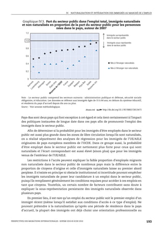 IV. NATURALISATION ET INTÉGRATION DES IMMIGRÉS AU MARCHÉ DE L’EMPLOI



          Graphique IV.3. Part du secteur public dans l’emploi total, immigrés naturalisés
          et non naturalisés en proportion de la part du secteur public pour les personnes
                                 nées dans le pays, autour de 2007
              1.2
                                                                                                                              Immigrés surreprésentés
                                                                                                                              dans le secteur public
              1.0
                                                                                                                              Immigrés sous-représentés
                                                                                                                              dans le secteur public
              0.8


              0.6


              0.4                                                                                                                Nés à l’étranger naturalisés

                                                                                                                                 Nés à l’étranger non naturalisés
              0.2


               0
                     e

                              g

                                      ne

                                            se

                                                         is

                                                                    E

                                                                             ce


                                                                                       e

                                                                                            ue

                                                                                                      as


                                                                                                                e

                                                                                                                          i
                                                                                                                      Un
                    ch




                                                                                   gn




                                                                                                            èd
                                                               CD
                             ur




                                                     Un
                                            is




                                                                        an




                                                                                                     -B
                                                                                           iq
                                   ag




                                                                                                                     e-
                         bo
                tr i




                                                                                                           Su
                                                                                  pa
                                           Su




                                                                                           lg
                                                              l’O
                                                    s-




                                                                                                 ys
                                                                        Fr
                                  m




                                                                                                                 um
               Au

                         m




                                                                              Es

                                                                                       Be
                                                 at
                              le




                                                                                                Pa
                                                         de
                       xe




                                                Ét
                              Al




                                                                                                                ya
                    Lu




                                                      ne




                                                                                                           Ro
                                                    en
                                                 oy
                                                M




         Note : Le secteur public comprend les secteurs suivants : administration publique et défense, sécurité sociale
         obligatoire, et éducation. Les données se réfèrent aux immigrés âgés de 15 à 64 ans, en dehors du système éducatif,
         et résidents du pays d’accueil depuis dix ans ou plus.
         Source : Voir annexe méthodologique.
                                                                                                          1 2 http://dx.doi.org/10.1787/886572813473


         Pays-Bas sont deux pays qui font exception à cet égard et cela tient certainement à l’impact
         des politiques instaurées de longue date dans ces pays afin de promouvoir l’emploi des
         immigrés dans le secteur public.
              Afin de déterminer si la probabilité pour les immigrés d’être employés dans le secteur
         public est aussi plus grande dans les zones de libre circulation lorsqu’ils sont naturalisés,
         on a réalisé séparément des analyses de régression pour les immigrés de l’UE/AELE
         originaires de pays européens membres de l’OCDE. Dans ce groupe aussi, la probabilité
         d’être employé dans le secteur public est nettement plus forte pour ceux qui sont
         naturalisés et l’écart correspondant est aussi élevé (sinon plus) que pour les immigrés
         venus de l’extérieur de l’UE/AELE.
              Les restrictions à l’accès peuvent expliquer la faible proportion d’employés migrants
         non naturalisés dans le secteur public de nombreux pays mais la différence entre la
         proportion de citoyens d’origine et celle d’immigrés naturalisés laisse au premier abord
         perplexe. Il n’existe en principe ni obstacle institutionnel ni incertitude pouvant empêcher
         les immigrés naturalisés de poser leur candidature à un emploi dans le secteur public,
         puisqu’ils remplissent généralement les conditions requises pour accéder à ces emplois en
         tant que citoyens. Toutefois, un certain nombre de facteurs contribuent sans doute à
         expliquer la sous-représentation persistante des immigrés naturalisés observée dans
         plusieurs pays.
             En premier lieu, il est rare qu’un emploi du secteur public soit le premier emploi d’un
         immigré récent (même lorsqu’il satisfait aux conditions d’accès à ce type d’emploi). Ne
         pouvant prétendre à la naturalisation qu’après une période de résidence dans le pays
         d’accueil, la plupart des immigrés ont déjà choisi une orientation professionnelle au


PERSPECTIVES DES MIGRATIONS INTERNATIONALES : SOPEMI 2010 © OCDE 2010                                                                                               193
 