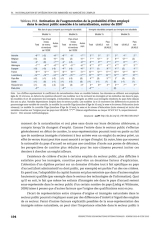 IV.   NATURALISATION ET INTÉGRATION DES IMMIGRÉS AU MARCHÉ DE L’EMPLOI



             Tableau IV.8. Estimation de l’augmentation de la probabilité d’être employé
                  dans le secteur public associée à la naturalisation, autour de 2007
                               Nés dans le pays comparés aux immigrés naturalisés         Immigrés naturalisés comparés aux immigrés non naturalisés

                                   Modèle 1a                      Modèle 2a                       Modèle 1b                      Modèle 2b

                                  Pays à haut                     Pays à haut
                                     niveau                          niveau                                    Pays                           Pays
                                              Autres                          Autres
                         Total     de revenu              Total    de revenu              Total   UE/AELE       non     Total    UE/AELE       non
                                               pays                            pays
                                  et membres                      et membres                                  UE/AELE                        UE/AELE
                                   de l'OCDE                       de l'OCDE

Autriche                 –6***      (–2)        –8***     –6***     –5*         –7***      3***      5**        2**      3**       4**          2**
Belgique                (–3)         (3)        –6**     (–3)      (2)          –5**       7***     13***       3*       8***     12***       (2)
Suisse                   –4*         (0)        –7***     –4*     (–2)          –6***      6***      9***       4***     4***      6***         2**
Allemagne                –7***       –4***      –9***     –5***     –3***       –6***      6***      9***       4***     4***      8***         3***
Espagne                 (–3)        (–3)       (–3)       –4**    (–3)          –6**       5***     (1)         8***     4***     (2)           4***
France                   –6***       –5***      –6***     –6***     –8***       –5***     12***     12***      11***    10***     12***       10***
Luxembourg              –14***      –14***     –14***    –16***    –15***      –17***     12***     12***      13***    12***     12***       12***
Pays-Bas                (–2)        (–1)       (–2)      (–1)     (–3)         (0)         4***     (3)         5***     2*       (4)         (2)
Suède                   (–1)         (0)       (–1)      (–1)     (–2)         (0)       (–1)      (–1)        (1)      (0)      (–1)         (1)
Royaume-Uni             (–1)         (4)       (–2)      (–3)      (3)          –4*        3**       6**        4**      5***      7**          4**
États-Unis               –3**         ..          ..      –5**       ..             ..    –3***      ..         ..      (0)         ..          ..

Note : Les chiffres représentent le coefficient de naturalisation dans un modèle linéaire. Les données se réfèrent aux employés
âgés de 15 à 64 ans, en dehors du système éducatif. Les modèles 1a et 2a incluent les immigrés et les individus nés dans le pays,
les modèles 1b et 2b seulement les immigrés. L’échantillon des immigrés se référe aux immigrés résidents du pays hôte depuis
dix ans ou plus. Variable dépendante: Emploi dans le secteur public. Les modèles 1a et 1b montrent les différences en points de
pourcentage sans variable de contrôle. Le modèle 2a contrôle l’âge (tranches d’âge de 10 ans), le sexe et le niveau d’éducation (trois
niveaux). Le modèle 2a contrôle l’âge (tranches d’âge de 10 ans), le sexe et le niveau d’éducation (trois niveaux) et inclut des
variables muettes sur l’origine pour les pays non UE/AELE. */**/***: Valeurs significatives au risque 10 %/5 %/1 %, respectivement.
Source : Voir annexe méthodologique.
                                                                            1 2 http://dx.doi.org/10.1787/887238118427


             moment de la naturalisation et ceci pèse sans doute sur leurs décisions ultérieures, y
             compris lorsqu’ils changent d’emploi. Comme l’entrée dans le secteur public s’effectue
             généralement en début de carrière, la sous-représentation pourrait tenir en partie au fait
             que de nombreux immigrés s’orientent à leur arrivée vers un emploi du secteur privé, un
             effet de verrou étant peut être aussi associé à ce type d’emploi. En outre, bien que souvent
             la nationalité du pays d’accueil ne soit pas une condition d’accès aux postes de débutant,
             les perspectives de carrière plus réduites pour les non-citoyens peuvent inciter ces
             derniers à chercher un emploi ailleurs.
                  L’existence de critères d’accès à certains emplois du secteur public, plus difficiles à
             satisfaire pour les immigrés, constitue peut-être un deuxième facteur d’explication.
             L’obtention d’un diplôme portant sur un domaine d’études tout à fait spécifique au pays
             d’accueil (droit administratif ou droit public, par exemple) est parfois l’un des ces critères.
             En pareil cas, l’adaptabilité du capital humain est plus restreinte que dans d’autres emplois
             hautement qualifiés (par exemple dans le secteur des technologies de l’information). Quoi
             qu’il en soit, le fait que même les enfants d’immigrés nés dans le pays d’accueil restent
             sous-représentés dans le secteur public d’un certain nombre de pays (Liebig et Widmaier,
             2009) laisse à penser que d’autres facteurs que l’origine des qualifications sont en jeu.
                 L’écart de représentation entre citoyens d’origine et immigrés naturalisés dans le
             secteur public pourrait s’expliquer aussi par des différences d’intérêt à l’égard des emplois
             de ce secteur. Parmi d’autres facteurs explicatifs possibles de la sous-représentation des
             immigrés même naturalisés, on peut citer l’importance attachée dans le secteur public à



194                                                                           PERSPECTIVES DES MIGRATIONS INTERNATIONALES : SOPEMI 2010 © OCDE 2010
 