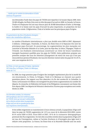 INTRODUCTION




… tandis que le nombre de demandeurs d’asile
continue d’augmenter

         Les demandes d’asile dans les pays de l’OCDE sont reparties à la hausse depuis 2006. Avec
         39 400 réfugiés, les États-Unis sont en tête des pays d’accueil en 2008. Le Canada, la France,
         l’Italie et le Royaume-Uni ont reçu chacun plus de 30 000 demandeurs d’asile. La Norvège,
         la Suède et la Suisse sont les pays d’accueil les plus importants, en proportion de leur
         population totale. L’Afghanistan, l’Irak et la Serbie sont les principaux pays d’origine.


L’augmentation des flux d’étudiants étrangers
mène à des installations définitives

         Le nombre d’étudiants internationaux a plus que doublé entre 2000 et 2007, dépassant
         2 millions. L’Allemagne, l’Australie, la France, les États-Unis et le Royaume-Uni sont les
         principaux pays d’accueil. En pourcentage, les augmentations les plus marquées ont
         concerné la Nouvelle-Zélande et la Corée, puis les Pays-Bas, la Grèce, l’Espagne, l’Italie et
         l’Irlande. Les étudiants internationaux constituent un vivier de futurs travailleurs
         immigrés hautement qualifiés pour les pays de l’OCDE. Cette publication propose une
         première analyse des taux de rétention (changement de statut de ceux qui n’ont pas
         renouvelé leur permis d’étudiant). Ces taux de rétention varient selon les pays de 15 à 35 %,
         avec une moyenne de 21 %.


La Chine, en tant que pays d’origine, représente
10 % des flux, la Pologne, l’Inde et le Mexique,
moins de 5 %

         En 2008, les vingt premiers pays d’origine des immigrés représentent plus de la moitié de
         ces mouvements, la Chine, la Pologne, l’Inde et le Mexique se classant aux quatre
         premières places. Par rapport aux flux observés à la fin des années 90, la Colombie, la
         Chine, la Roumanie et le Maroc ont enregistré les plus fortes augmentations du nombre de
         départs. En revanche, la Fédération de Russie et les Philippines connaissent une baisse des
         flux depuis 2000. Les départs de Polonais à destination d’autres pays européens sont restés
         élevés en 2008.


Ces dernières années, la croissance
démographique dans de nombreux pays
de l’OCDE ainsi qu’une part substantielle
de la cohorte entrant dans la population
d’âge actif ont été en grande partie dues
aux migrations internationales…

         Si les soldes migratoires se maintiennent à leurs niveaux actuels, la population d’âge actif
         dans les pays de l’OCDE augmentera de 1.9 % au cours de la décennie 2010-2020, contre
         8.6 % entre 2000 et 2010. Entre 2003 et 2007, 59 % de la croissance démographique
         provenait des flux migratoires. Un tiers des nouvelles entrées dans la population d’âge actif
         est issu de l’immigration, même si l’arrivée d’enfants et d’immigrés plus âgés tend à
         réduire cette proportion. La France, les États-Unis et la Nouvelle-Zélande sont les seuls


PERSPECTIVES DES MIGRATIONS INTERNATIONALES : SOPEMI 2010 © OCDE 2010                                     23
 