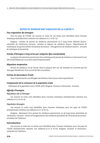 V.    RÉCENTS DÉVELOPPEMENTS DES MOUVEMENTS ET DES POLITIQUES MIGRATOIRES (NOTES PAR PAYS)




                   NOTES ET SOURCES DES TABLEAUX DE LA PARTIE V
Flux migratoires des étrangers
     Pour les pays de l’OCDE, les sources et notes de ces séries sont détaillées dans l’annexe
statistique (métadonnées relatives aux tableaux A.1.1 et B.1.1).
     Bulgarie : nombre de permis de résidence permanente ou à long terme délivrés (Source :
ministère de l’Intérieur); Lituanie : arrivées et départs de résidents (Source : Département de
statistiques du gouvernement lituanien); Roumanie : Changements de résidence (Source : Annuaire
de statistiques de Roumanie).

Entrées d’étrangers à long terme par catégories (flux standardisés)
     La plupart des données proviennent des statistiques de permis de résidence et de travail et ont
été standardisées (cf. www.oecd.org/els/migrations/pmi).

Migrations temporaires
    Permis de résidence ou de travail. Dans la plupart des cas, les données ne couvrent pas les
étrangers bénéficiant d’un accord de libre circulation.

Entrées de demandeurs d’asile
       Haut-Commissariat aux Réfugiés des Nations Unies (www.unhcr.org/statistics).

Composantes de la croissance de la population totale
     Statistiques de la population active, OCDE, 2010. Bulgarie, Lituanie et Roumanie : Eurostat.

Effectifs d’immigrés
Population née à l’étranger
     Les sources et notes sont détaillées dans l’annexe statistique (métadonnées relatives aux
tableaux A.1.4 et B.1.4).

Population étrangère
    Les sources et notes sont détaillées dans l’annexe statistique pour les pays de l’OCDE
(métadonnées relatives aux tableaux A.1.5 et B.1.5).
     Bulgarie : détenteurs d’un permis de résidence permanente ou de long terme (ministère de
l’Intérieur) : Lituanie : service d’enregistrement des résidents (ministère de l’Intérieur); Roumanie :
ministère de l’Intérieur.

Naturalisations
    Les sources et notes de ces séries sont détaillées dans l’annexe statistique pour les pays de
l’OCDE (métadonnées relatives aux tableaux A.1.6 et B.1.6). Bulgarie, Lituanie et Roumanie :
ministère de l’Intérieur.


274                                                      PERSPECTIVES DES MIGRATIONS INTERNATIONALES : SOPEMI 2010 © OCDE 2010
 