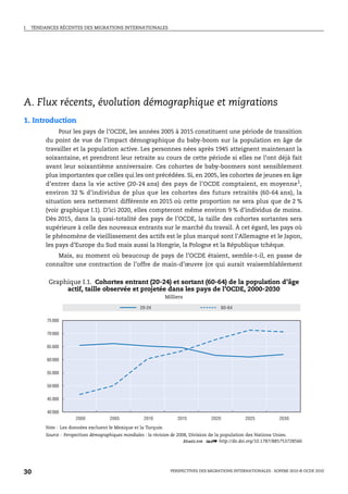 I.   TENDANCES RÉCENTES DES MIGRATIONS INTERNATIONALES




A. Flux récents, évolution démographique et migrations
1. Introduction
               Pour les pays de l’OCDE, les années 2005 à 2015 constituent une période de transition
          du point de vue de l’impact démographique du baby-boom sur la population en âge de
          travailler et la population active. Les personnes nées après 1945 atteignent maintenant la
          soixantaine, et prendront leur retraite au cours de cette période si elles ne l’ont déjà fait
          avant leur soixantième anniversaire. Ces cohortes de baby-boomers sont sensiblement
          plus importantes que celles qui les ont précédées. Si, en 2005, les cohortes de jeunes en âge
          d’entrer dans la vie active (20-24 ans) des pays de l’OCDE comptaient, en moyenne1,
          environ 32 % d’individus de plus que les cohortes des futurs retraités (60-64 ans), la
          situation sera nettement différente en 2015 où cette proportion ne sera plus que de 2 %
          (voir graphique I.1). D’ici 2020, elles compteront même environ 9 % d’individus de moins.
          Dès 2015, dans la quasi-totalité des pays de l’OCDE, la taille des cohortes sortantes sera
          supérieure à celle des nouveaux entrants sur le marché du travail. À cet égard, les pays où
          le phénomène de vieillissement des actifs est le plus marqué sont l’Allemagne et le Japon,
          les pays d’Europe du Sud mais aussi la Hongrie, la Pologne et la République tchèque.
              Mais, au moment où beaucoup de pays de l’OCDE étaient, semble-t-il, en passe de
          connaître une contraction de l’offre de main-d’œuvre (ce qui aurait vraisemblablement


           Graphique I.1. Cohortes entrant (20-24) et sortant (60-64) de la population d’âge
                actif, taille observée et projetée dans les pays de l’OCDE, 2000-2030
                                                                  Milliers

                                                    20-24                                    60-64

          75 000

          70 000

          65 000

          60 000

          55 000

          50 000

          45 000

          40 000
                       2000           2005            2010             2015           2020           2025           2030
          Note : Les données excluent le Mexique et la Turquie.
          Source : Perspectives démographiques mondiales : la révision de 2008, Division de la population des Nations Unies.
                                                                            1 2 http://dx.doi.org/10.1787/885753728566




30                                                                  PERSPECTIVES DES MIGRATIONS INTERNATIONALES : SOPEMI 2010 © OCDE 2010
 