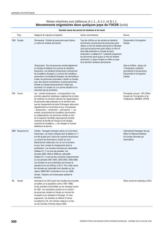 ANNEXE STATISTIQUE



                          Notes relatives aux tableaux A.1.1., A.1.2. et B.1.1.
                     Mouvements migratoires dans quelques pays de l’OCDE (suite)
                                                  Données issues des permis de résidence et de travail

      Pays        Catégorie de migrants enregistrés                            Autres commentaires                               Source

CAN Canada        Permanents : Entrées de personnes ayant obtenu               Tous les chiffres sur les entrées de résidents     Citoyenneté et Immigration
                  un statut de résident permanent.                             permanents comprennent les personnes ayant         Canada
                                                                               obtenu un titre de résident permanent à l’étranger
                                                                               ainsi que les personnes ayant obtenu ce titre en
                                                                               étant déjà présentes au Canada de façon
                                                                               temporaire. Le tableau B.1.1 présente uniquement
                                                                               les personnes ayant acquis un titre de résident
                                                                               permanent. Le pays d’origine se réfère au pays
                                                                               de la dernière residence permanente.
                  Temporaires : Flux de personnes entrées légalement                                                             Faits et chiffres : Aperçu de
                  au Canada et titulaires d’un permis de résidence                                                               l'immigration (résidents
                  temporaire. Les résidents temporaires comprennent                                                              permanents et temporaires),
                  les travailleurs étrangers (y compris les travailleurs                                                         Citoyenneté et Immigration
                  saisonniers), les étudiants étrangers, les demandeurs                                                          Canada.
                  d’asile, les personnes autorisées à résider au Canada
                  pour des raisons humanitaires, et autres personnes
                  entrées au Canada temporairement n’étant pas
                  soumises à un emploi ou à un permis étudiant et ne
                  cherchant pas de protection.
FRA France        Les « entrées temporaires » correspondent à une                                                                Principales sources : OFII (Office
                  première apparition statistique, englobant les arrivées                                                        français de l’immigration et de
                  de l’extérieur du territoire national, les régularisations                                                     l’intégration), MIIINDS, OFPRA
                  de personnes déjà présentes sur le territoire ainsi
                  que les changements de statut d’étrangers séjournant
                  régulièrement sur le territoire et qui, d’immigrants
                  « temporaires », deviennent « permanents ». Les
                  entrées comprennent les travailleurs (permanents
                  ou indépendants), les personnes entrées au titre
                  de la migration famiiliale (regroupement familial,
                  membres de famille de Français et de réfugiés,
                  conjoints de travailleurs...), les réfugiés et d’autres
                  détenteurs de permis.

GBR Royaume-Uni   Entrées : Passagers étrangers admis sur le territoire                                                          International Passenger Survey,
                  britannique. Les totaux indiqués dans le tableau A.1.1                                                         Office for National Statistics
                  ont été ajustés pour inclure les migrants temporaires                                                          et Eurostat (données par
                  (y compris les demandeurs d’asile) qui sont                                                                    nationalités).
                  effectivement restés plus d’un an sur le territoire
                  et pour tenir compte de changements dans la
                  pondération. Les données d’entrées par nationalités
                  (tableau B.1.1) ne sont pas ajustées. Les
                  données 2002, 2004 et 2006 par nationalité
                  (tableau B.1.1) sont les flux combinés respectivement
                  sur les périodes 2001-2002, 2003-2004, 2005-2006.
                  Les données ne sont présentées que lorsque le
                  standard error est inférieur à 30 %. Pour cette raison,
                  les données par nationalité sont classées sur les
                  valeurs 2006-2007 combinées et non sur 2008.
                  Sorties : Citoyens non britanniques quittant le
                  territoire.
IRL   Irlande     Estimations du CSO à partir des résultats des enquêtes                                                         Office central de statistique (CSO).
                  annuelles sur la population active (1987-1996)
                  et des enquêtes trimestrielles sur les ménages à partir
                  de 1997. Les estimations portent sur le nombre
                  de personnes résidant en Irlande au moment de
                  l’enquête et qui résidaient à l’étranger 12 mois
                  auparavant. Les données se réfèrent à l’Union
                  européenne à 25. Une révision majeure a eu lieu
                  sur les données d’entrées depuis 2003.




300                                                                            PERSPECTIVES DES MIGRATIONS INTERNATIONALES : SOPEMI 2010 © OCDE 2010
 