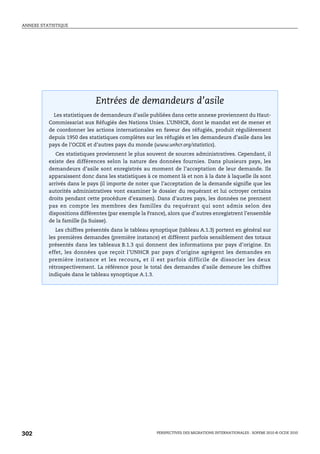 ANNEXE STATISTIQUE




                             Entrées de demandeurs d’asile
            Les statistiques de demandeurs d’asile publiées dans cette annexe proviennent du Haut-
          Commissariat aux Réfugiés des Nations Unies. L’UNHCR, dont le mandat est de mener et
          de coordonner les actions internationales en faveur des réfugiés, produit régulièrement
          depuis 1950 des statistiques complètes sur les réfugiés et les demandeurs d’asile dans les
          pays de l’OCDE et d’autres pays du monde (www.unhcr.org/statistics).
             Ces statistiques proviennent le plus souvent de sources administratives. Cependant, il
          existe des différences selon la nature des données fournies. Dans plusieurs pays, les
          demandeurs d’asile sont enregistrés au moment de l’acceptation de leur demande. Ils
          apparaissent donc dans les statistiques à ce moment là et non à la date à laquelle ils sont
          arrivés dans le pays (il importe de noter que l’acceptation de la demande signifie que les
          autorités administratives vont examiner le dossier du requérant et lui octroyer certains
          droits pendant cette procédure d’examen). Dans d’autres pays, les données ne prennent
          pas en compte les membres des familles du requérant qui sont admis selon des
          dispositions différentes (par exemple la France), alors que d’autres enregistrent l’ensemble
          de la famille (la Suisse).
             Les chiffres présentés dans le tableau synoptique (tableau A.1.3) portent en général sur
          les premières demandes (première instance) et diffèrent parfois sensiblement des totaux
          présentés dans les tableaux B.1.3 qui donnent des informations par pays d’origine. En
          effet, les données que reçoit l’UNHCR par pays d’origine agrègent les demandes en
          première instance et les recours, et il est parfois difficile de dissocier les deux
          rétrospectivement. La référence pour le total des demandes d’asile demeure les chiffres
          indiqués dans le tableau synoptique A.1.3.




   Entrées de demandeurs d’asile




302                                                   PERSPECTIVES DES MIGRATIONS INTERNATIONALES : SOPEMI 2010 © OCDE 2010
 