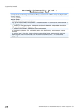 ANNEXE STATISTIQUE



                                   Métadonnées relatives aux tableaux A.1.3 et B.1.3.
                                           Flux de demandeurs d’asile
        Sources pour tous les pays : Données gouvernementales recueillies par le Haut-Commissariat des Nations Unies pour les réfugiés, Unité des
        données de population.
        www.unhcr.org/statistics
        Remarques générales :
           Toutes les données sont issues de soumissions annuelles.
           Avant 2003, les données pour le Royaume-Uni se réfèrent au nombre de dossiers et non aux personnes. Tous les chiffres sont arrondis au
           multiple le plus proche de 5.
           Les données pour les États-Unis pour la période 2004-2008 sont une combinaison des demandes positives INS et des demandes EOIR
           (INS = nombre de dossiers; EOIR = nombre de personnes).
           Les données pour la France à partir de 2003 incluent les mineurs non accompagnés.
           Les données pour la Serbie peuvent inclure des demandeurs d’asile de Serbie, du Monténégro, de Serbie et Monténégro, et/ou d’ex-
           Yougoslavie.
           Les données du tableau A.1.3 se réfèrent généralement uniquement aux premiers cas/nouvelles demandes et excluent les demandes
           réitérées/révisées/en appel. Ceci peut expliquer des écarts entre les totaux présentés dans ce tableau et ceux présentés dans les
           tableaux B.1.3.




318                                                                        PERSPECTIVES DES MIGRATIONS INTERNATIONALES : SOPEMI 2010 © OCDE 2010
 