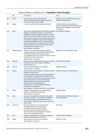ANNEXE STATISTIQUE



                     Notes relatives au tableau A.2.3. Population active étrangère
         Pays                 Commentaires                                                           Source

AUT      Autriche             Moyenne annuelle. Emploi salarié uniquement                            Ministère du Travail, des Affaires sociales et de la
                              (à partir des données de sécurité sociale) jusqu’en 2005.              Protection du Consommateur.
                              Y compris les chômeurs à partir de 2006.
BEL      Belgique             Y compris les chômeurs et les travailleurs indépendants.               Institut national d’assurance sociale pour les
                                                                                                     travailleurs indépendants, Office national de l’emploi,
                                                                                                     Banque nationale de Belgique et Institut national
                                                                                                     de statistiques.
CHE      Suisse               Jusqu’en 2001, les données portent sur les effectifs des étrangers Office fédéral des migrations.
                              titulaires d’une autorisation à l’année ou d’une autorisation
                              d’établissement (permis permanent), qui exercent une activité
                              lucrative. Non compris les travailleurs frontaliers et saisonniers.
                              Depuis l’entrée en vigueur des accords bilatéraux signés avec l’UE
                              (1er juin 2002), la mobilité des travailleurs communautaires ne
                              peut plus être appréhendée au travers du registre central des
                              étrangers. Jusqu’en 2001, les données proviennent du registre
                              central des étrangers. À partir de 2002, elles sont issues de
                              l’enquête suisse sur la population active.
                              Date de référence : 31 décembre.
CZE      République tchèque   Titulaires d’un permis de travail et travailleurs slovaques       Ministère du Travail et des Affaires sociales.
                              enregistrés jusque 2003. Depuis 2004, les données se réfèrent
                              aux étrangers enregistrés dans les bureaux d’emploi
                              (i.e. les employés de pays tiers, UE, EEE et Suisse). Non compris
                              les titulaires d’une licence commerciale.
                              Date de référence : 31 décembre.
DEU      Allemagne            Enquête auprès des ménages (Microrecensement). Les données             Institut fédéral de statistique.
                              incluent les chômeurs et les travailleurs indépendants.
                              Date de référence : avril.
DNK      Danemark             Données provenant des registres de la population.                      Statistique Danemark.
                              Date de référence : 31 décembre.
ESP      Espagne              Permis de travail en cours de validité. Les travailleurs de l’Union    Ministère du Travail et de la Sécurité sociale.
                              européenne ne sont pas inclus.
                              En 1996, les données incluent les permis de travail délivrés à la
                              suite du programme de régularisation de cette même année.
                              À partir de 2000, les chiffres portent sur les étrangers enregistrés
                              par la Sécurité sociale (y compris les travailleurs UE).
                              Certains travailleurs peuvent avoir plusieurs activités
                              économiques et être comptés plusieurs fois.
                              En 2000 et 2001, y compris les travailleurs bénéficiant
                              des programmes de régularisation.
                              Date de référence : 31 décembre (sauf 2003 : 14 janvier 2004).
FIN      Finlande             Population active étrangère provenant des registres de la              Statistique Finlande.
                              population. Y compris les Finnois de souche.
                              Date de référence : 31 décembre.
FRA      France               Enquête sur la population active. L’enquête est depuis 2003            Institut national de la statistique et des études
                              une enquête « en continu ». Par conséquent, les résultats ne           économiques (INSEE).
                              sont pas comparables avec ceux des années antérieures.
                              Date de référence : Moyenne annuelle (mars de chaque année
                              jusqu’en 2002).
GBR      Royaume-Uni          Estimations établies à partir de l’enquête annuelle                    Home Office.
                              sur la population active (Labour Force Survey).
                              Non compris les chômeurs. À partir de 2004,
                              un nouveau système de pondération est introduit
                              et les données ne sont par conséquent pas comparables
                              avec les chiffres des années antérieures.
GRC      Grèce                Enquête sur la population active. Les données se réfèrent aux          Institut national de la statistique.
                              personnes ayant un emploi et aux chômeurs.
HUN      Hongrie              Nombre de permis de travail en cours de validité.                      Ministère du Travail.
                              Date de référence : 31 décembre.




PERSPECTIVES DES MIGRATIONS INTERNATIONALES : SOPEMI 2010 © OCDE 2010                                                                                          377
 