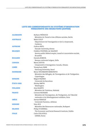 LISTE DES CORRESPONDANTS DU SYSTÈME D’OBSERVATION PERMANENTE DES MIGRATIONS (SOPEMI)




                          LISTE DES CORRESPONDANTS DU SYSTÈME D’OBSERVATION
                                   PERMANENTE DES MIGRATIONS (SOPEMI)


         ALLEMAGNE                            Barbara FRÖHLICH
                                               Ministère du Travail et des Affaires sociales, Berlin
         AUSTRALIE                            Mark CULLY
                                               Département de l’immigration et de la citoyenneté,
                                               Canberra
         AUTRICHE                             Gudrun BIFFL
                                               Danube University, Krems
         BELGIQUE                             Frédéric POUPINEL de VALENCÉ
                                               Service public fédéral emploi, travail et concertation sociale,
                                               Bruxelles
         BULGARIE                             Daniela BOBEVA
                                               Banque nationale bulgare, Sofia
         CANADA                               Marta JUSTUS
                                               Citoyenneté et Immigration Canada, Ottawa
         CORÉE                                Young-bum PARK
                                               Hansung University, Seoul
         DANEMARK                             Maria WICHMANN BERKOWITZ
                                               Ministère des Réfugiés, de l’Immigration et de l’Intégration
                                               Copenhague
         ESPAGNE                              Miguel PAJARES
                                               Université de Barcelone
         ÉTATS-UNIS                           Shirley SMITH
                                               Washington
         FINLANDE                             Arja SAARTO
                                               Ministère de l’Intérieur, Helsinki
         FRANCE                               Corinne REGNARD
                                               Ministère de l’Immigration, de l’Intégration, de l’Identité
                                               nationale et du Développement solidaire, Paris
         GRÈCE                                Savvas ROBOLIS
                                               Université Panteion, Athènes
         HONGRIE                              Vera ÁCS
                                               Ministère des Ressources nationales, Budapest
         IRLANDE                              Philip O’CONNELL
                                               The Economic and Social Research Institute, Dublin
         ITALIE                               Carla COLLICELLI
                                               CENSIS, Rome




PERSPECTIVES DES MIGRATIONS INTERNATIONALES : SOPEMI 2010 © OCDE 2010                                            379
 