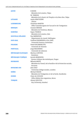 LISTE DES CORRESPONDANTS DU SYSTÈME D’OBSERVATION PERMANENTE DES MIGRATIONS (SOPEMI)



        JAPON                         K.KOIDE
                                        Ministère de la Justice, Tokyo
                                      M. YAMADA
                                        Ministère de la Santé, de l’Emploi et du Bien-être, Tokyo
        LITUANIE                      Audra SIPAČICIENE
                                        Vilnius
        LUXEMBOURG                    Christiane MARTIN
                                        Office luxembourgeois de l’accueil et de l’intégration
        MEXIQUE                       Gustavo MOHAR
                                        Ministère de l’Intérieur, Mexico
        NORVÈGE                       Espen THORUD
                                        Ministère de la Justice, Oslo
        NOUVELLE-ZÉLANDE              Paul MERWOOD
                                        Département du travail, Wellington
        PAYS-BAS                      Godfried ENGBERSEN et Eric SNEL
                                        Université Erasmus, Rotterdam
        POLOGNE                       Pawel KACZMARCZYK
                                        Université de Varsovie
        PORTUGAL                      Jorge MALHEIROS
                                        Université de Lisbonne
        RÉPUBLIQUE SLOVAQUE           Martina LUBYOVA
                                        Bratislava
        RÉPUBLIQUE TCHÈQUE            Jarmila MARESOVA
                                        Bureau tchèque des statistiques, Prague
        ROUMANIE                      Mihaela MATEI
                                        Ministère du Travail, de la Famille et de la Protection sociale,
                                        Bucarest
        ROYAUME-UNI                   John SALT
                                        University College London, Londres
        SUÈDE                         Michael HAGOS
                                        Ministère de l’Intégration et de la Parité, Stockholm
        SUISSE                        Claire de COULON
                                        Office fédéral des migrations, Berne
        TURQUIE                       Ahmet IÇDUYGU
                                        Koç University, Istanbul




380                                                   PERSPECTIVES DES MIGRATIONS INTERNATIONALES : SOPEMI 2010 © OCDE 2010
 