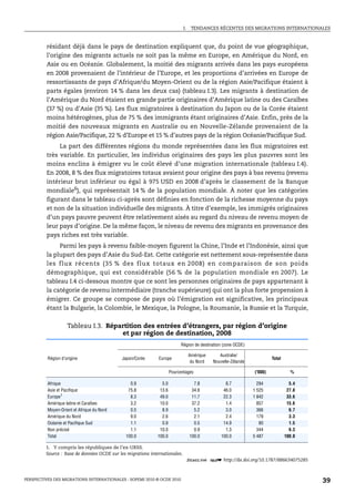 I.    TENDANCES RÉCENTES DES MIGRATIONS INTERNATIONALES



         résidant déjà dans le pays de destination expliquent que, du point de vue géographique,
         l’origine des migrants actuels ne soit pas la même en Europe, en Amérique du Nord, en
         Asie ou en Océanie. Globalement, la moitié des migrants arrivés dans les pays européens
         en 2008 provenaient de l’intérieur de l’Europe, et les proportions d’arrivées en Europe de
         ressortissants de pays d’Afrique/du Moyen-Orient ou de la région Asie/Pacifique étaient à
         parts égales (environ 14 % dans les deux cas) (tableau I.3). Les migrants à destination de
         l’Amérique du Nord étaient en grande partie originaires d’Amérique latine ou des Caraïbes
         (37 %) ou d’Asie (35 %). Les flux migratoires à destination du Japon ou de la Corée étaient
         moins hétérogènes, plus de 75 % des immigrants étant originaires d’Asie. Enfin, près de la
         moitié des nouveaux migrants en Australie ou en Nouvelle-Zélande provenaient de la
         région Asie/Pacifique, 22 % d’Europe et 15 % d’autres pays de la région Océanie/Pacifique Sud.
              La part des différentes régions du monde représentées dans les flux migratoires est
         très variable. En particulier, les individus originaires des pays les plus pauvres sont les
         moins enclins à émigrer vu le coût élevé d’une migration internationale (tableau I.4).
         En 2008, 8 % des flux migratoires totaux avaient pour origine des pays à bas revenu (revenu
         intérieur brut inférieur ou égal à 975 USD en 2008 d’après le classement de la Banque
         mondiale6), qui représentait 14 % de la population mondiale. À noter que les catégories
         figurant dans le tableau ci-après sont définies en fonction de la richesse moyenne du pays
         et non de la situation individuelle des migrants. À titre d’exemple, les immigrés originaires
         d’un pays pauvre peuvent être relativement aisés au regard du niveau de revenu moyen de
         leur pays d’origine. De la même façon, le niveau de revenu des migrants en provenance des
         pays riches est très variable.
              Parmi les pays à revenu faible-moyen figurent la Chine, l’Inde et l’Indonésie, ainsi que
         la plupart des pays d’Asie du Sud-Est. Cette catégorie est nettement sous-représentée dans
         les flux récents (35 % des flux totaux en 2008) en comparaison de son poids
         démographique, qui est considérable (56 % de la population mondiale en 2007). Le
         tableau I.4 ci-dessous montre que ce sont les personnes originaires de pays appartenant à
         la catégorie de revenu intermédiaire (tranche supérieure) qui ont la plus forte propension à
         émigrer. Ce groupe se compose de pays où l’émigration est significative, les principaux
         étant la Bulgarie, la Colombie, le Mexique, la Pologne, la Roumanie, la Russie et la Turquie,


                    Tableau I.3. Répartition des entrées d’étrangers, par région d’origine
                                     et par région de destination, 2008
                                                                           Région de destination (zone OCDE)

                                                                                  Amérique      Australie/
          Région d’origine                   Japon/Corée      Europe                                                     Total
                                                                                   du Nord   Nouvelle-Zélande

                                                                      Pourcentages                              ('000)             %

          Afrique                               0.9             5.0                 7.8            8.7            294              5.4
          Asie et Pacifique                    75.8            13.6                34.6           46.0          1 525             27.8
          Europe1                               8.3            49.0                11.7           22.3          1 842             33.6
          Amérique latine et Caraïbes           3.2            10.0                37.2            1.4            857             15.6
          Moyen-Orient et Afrique du Nord       0.5             8.9                 5.2            3.0            366              6.7
          Amérique du Nord                      9.0             2.6                 2.1            2.4            179              3.3
          Océanie et Pacifique Sud              1.1             0.9                 0.5           14.9             80              1.5
          Non précisé                           1.1            10.0                 0.9            1.3            344              6.3
          Total                               100.0           100.0               100.0          100.0          5 487            100.0

         1. Y compris les républiques de l’ex-URSS.
         Source : Base de données OCDE sur les migrations internationales.
                                                                              1 2 http://dx.doi.org/10.1787/886634075285



PERSPECTIVES DES MIGRATIONS INTERNATIONALES : SOPEMI 2010 © OCDE 2010                                                                    39
 