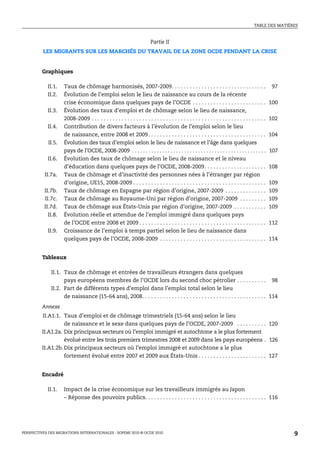 TABLE DES MATIÈRES



                                                                         Partie II
          LES MIGRANTS SUR LES MARCHÉS DU TRAVAIL DE LA ZONE OCDE PENDANT LA CRISE


         Graphiques

            II.1.   Taux de chômage harmonisés, 2007-2009. . . . . . . . . . . . . . . . . . . . . . . . . . . . . . . . 97
            II.2.   Évolution de l’emploi selon le lieu de naissance au cours de la récente
                    crise économique dans quelques pays de l’OCDE . . . . . . . . . . . . . . . . . . . . . . . . . 100
            II.3.   Évolution des taux d’emploi et de chômage selon le lieu de naissance,
                    2008-2009 . . . . . . . . . . . . . . . . . . . . . . . . . . . . . . . . . . . . . . . . . . . . . . . . . . . . . . . . . . . 102
            II.4.   Contribution de divers facteurs à l’évolution de l’emploi selon le lieu
                    de naissance, entre 2008 et 2009 . . . . . . . . . . . . . . . . . . . . . . . . . . . . . . . . . . . . . . . . 104
            II.5.   Évolution des taux d’emploi selon le lieu de naissance et l’âge dans quelques
                    pays de l’OCDE, 2008-2009 . . . . . . . . . . . . . . . . . . . . . . . . . . . . . . . . . . . . . . . . . . . . . . . . .   107
            II.6.   Évolution des taux de chômage selon le lieu de naissance et le niveau
                    d’éducation dans quelques pays de l’OCDE, 2008-2009. . . . . . . . . . . . . . . . . . . . .                                  108
           II.7a.   Taux de chômage et d’inactivité des personnes nées à l’étranger par région
                    d’origine, UE15, 2008-2009 . . . . . . . . . . . . . . . . . . . . . . . . . . . . . . . . . . . . . . . . . . . . .          109
          II.7b.    Taux de chômage en Espagne par région d’origine, 2007-2009 . . . . . . . . . . . . . .                                        109
          II.7c.    Taux de chômage au Royaume-Uni par région d’origine, 2007-2009 . . . . . . . . .                                              109
          II.7d.    Taux de chômage aux États-Unis par région d’origine, 2007-2009 . . . . . . . . . . .                                          109
            II.8.   Évolution réelle et attendue de l’emploi immigré dans quelques pays
                    de l’OCDE entre 2008 et 2009 . . . . . . . . . . . . . . . . . . . . . . . . . . . . . . . . . . . . . . . . . . .            112
            II.9.   Croissance de l’emploi à temps partiel selon le lieu de naissance dans
                    quelques pays de l’OCDE, 2008-2009 . . . . . . . . . . . . . . . . . . . . . . . . . . . . . . . . . . . .                    114


         Tableaux

              II.1. Taux de chômage et entrées de travailleurs étrangers dans quelques
                    pays européens membres de l’OCDE lors du second choc pétrolier . . . . . . . . . . 98
              II.2. Part de différents types d’emploi dans l’emploi total selon le lieu
                    de naissance (15-64 ans), 2008. . . . . . . . . . . . . . . . . . . . . . . . . . . . . . . . . . . . . . . . . . 114
         Annexe
         II.A1.1. Taux d’emploi et de chômage trimestriels (15-64 ans) selon le lieu
                   de naissance et le sexe dans quelques pays de l’OCDE, 2007-2009 . . . . . . . . . . 120
         II.A1.2a. Dix principaux secteurs où l’emploi immigré et autochtone a le plus fortement
                   évolué entre les trois premiers trimestres 2008 et 2009 dans les pays européens . 126
         II.A1.2b. Dix principaux secteurs où l’emploi immigré et autochtone a le plus
                   fortement évolué entre 2007 et 2009 aux États-Unis . . . . . . . . . . . . . . . . . . . . . . . 127


         Encadré

            II.1.   Impact de la crise économique sur les travailleurs immigrés au Japon
                    – Réponse des pouvoirs publics. . . . . . . . . . . . . . . . . . . . . . . . . . . . . . . . . . . . . . . . . 116




PERSPECTIVES DES MIGRATIONS INTERNATIONALES : SOPEMI 2010 © OCDE 2010                                                                                     9
 