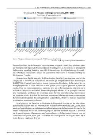 II.   LES MIGRANTS SUR LES MARCHÉS DU TRAVAIL DE LA ZONE OCDE PENDANT LA CRISE



                           Graphique II.1. Taux de chômage harmonisés, 2007-2009
                                                  Pourcentage de la population active

                                Décembre 2007                   Décembre 2008              Décembre 2009

            20

            18

            16

            14

            12

            10

             8

             6

             4

             2

             0
                                               e

                                     ys e
                                  Au as

                                      Ja e
                                  M on

                            Lu us t e
                                   m ie
                                   ne g
                        bl l em r k

                          Ro t c h e
                                  um u e
                                  B e Uni
                                             ue

                                   C a li e
                                  Po da

                                               e
                                  F i DE

                                      Su e
                                     F e
                                     s- e
                                  Po ni s

                                      Gr l
                                   Ho e

                                   Tu rie
                          i q Ir i e
                                 slo de

                                  E s qu e

                                               e
                                            ga
                                            èg




                                            ch



                                             u




                                             n




                                           gn



                                             d
                                            èd




                                           gn
                                 Pa ré




                               Ét r a n c




                                            èc
                                D a o ur
                                xe r a l




                                            u
                     pu A l ma
                                         -B




                                        It a
                                         iq




                               ya èq


                                         iq
                               ue ag




                                        na




                                        an




                             ue lan
                                           p




                                        ng
                                       OC




                                         U




                                        rq
                                      r tu
                                      Co




                                       e-
             rv




                                       tr i




                                      va
                                       lo




                                      pa
                                      lg
                                     ex


                                      b




                                     nl
           No




                                  at
                                 A




                            iq




                       bl
                    pu
                  Ré




                 Ré
         Source : Principaux indicateurs économiques de l’OCDE (www.oecd.org/std/pie).
                                                                        1 2 http://dx.doi.org/10.1787/886008285610


         des modifications particulièrement importantes du temps de travail dans plusieurs pays,
         par exemple : la Belgique, la France, le Japon et les Pays-Bas. À mesure que la crise prend
         de l’ampleur, toutefois, il devient plus difficile de continuer de réduire le temps de travail :
         on s’attend par conséquent à ce que les ajustements nécessaires se fassent davantage au
         détriment de l’emploi.
              Compte tenu du rôle essentiel de l’immigration dans la dynamique des marchés de
         l’emploi de la zone OCDE au cours des décennies qui ont précédé la crise économique
         de 2007/2008, il paraît important de mieux comprendre l’évolution de la main-d’œuvre
         étrangère pendant la crise, ainsi que le rôle qu’elle pourrait jouer pendant la phase de
         reprise. Il est en outre nécessaire de suivre de près les performances des migrants sur le
         marché de l’emploi, de manière à déterminer plus précisément si – et pourquoi – ils sont
         plus vulnérables à une baisse des besoins en main-d’œuvre. Une telle analyse devrait aider
         les pouvoirs publics à définir des mesures permettant d’éviter certaines conséquences
         durables sur l’intégration des immigrés et de leurs enfants, observées lors des récessions
         précédentes, notamment en Europe.
              En s’appuyant sur l’analyse préliminaire de l’impact de la crise sur les migrations,
         publiée dans l’édition 2009 des Perspectives des migrations internationales (OCDE, 2009a), mais
         aussi sur les statistiques actualisées et détaillées faisant état de la situation du marché du
         travail en fonction du lieu de naissance jusqu’au dernier trimestre de 2009, la présente
         partie expose sous un éclairage nouveau les conséquences de la crise économique pour les
         travailleurs migrants, ainsi que l’influence de l’immigration sur l’ajustement de la
         main-d’œuvre en période de crise.




PERSPECTIVES DES MIGRATIONS INTERNATIONALES : SOPEMI 2010 © OCDE 2010                                                  97
 