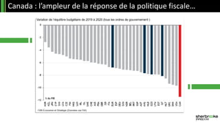 Canada : l’ampleur de la réponse de la politique fiscale…
 