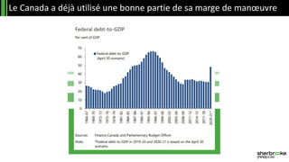 Le Canada a déjà utilisé une bonne partie de sa marge de manœuvre
 