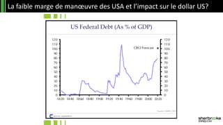 La faible marge de manœuvre des USA et l’impact sur le dollar US?
 