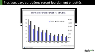 Plusieurs pays européens seront lourdement endettés
 