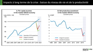 Impacts à long terme de la crise : baisse du niveau de vie et de la productivité
 