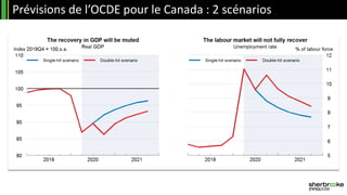 Prévisions de l’OCDE pour le Canada : 2 scénarios
 