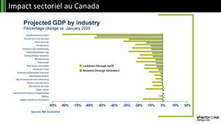 Impact sectoriel au Canada
 
