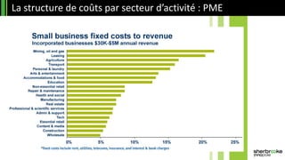 La structure de coûts par secteur d’activité : PME
 