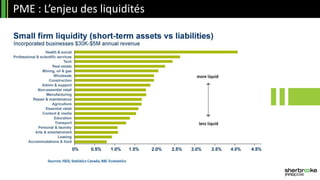 PME : L’enjeu des liquidités
 