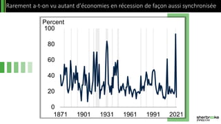 Rarement a-t-on vu autant d’économies en récession de façon aussi synchronisée
 